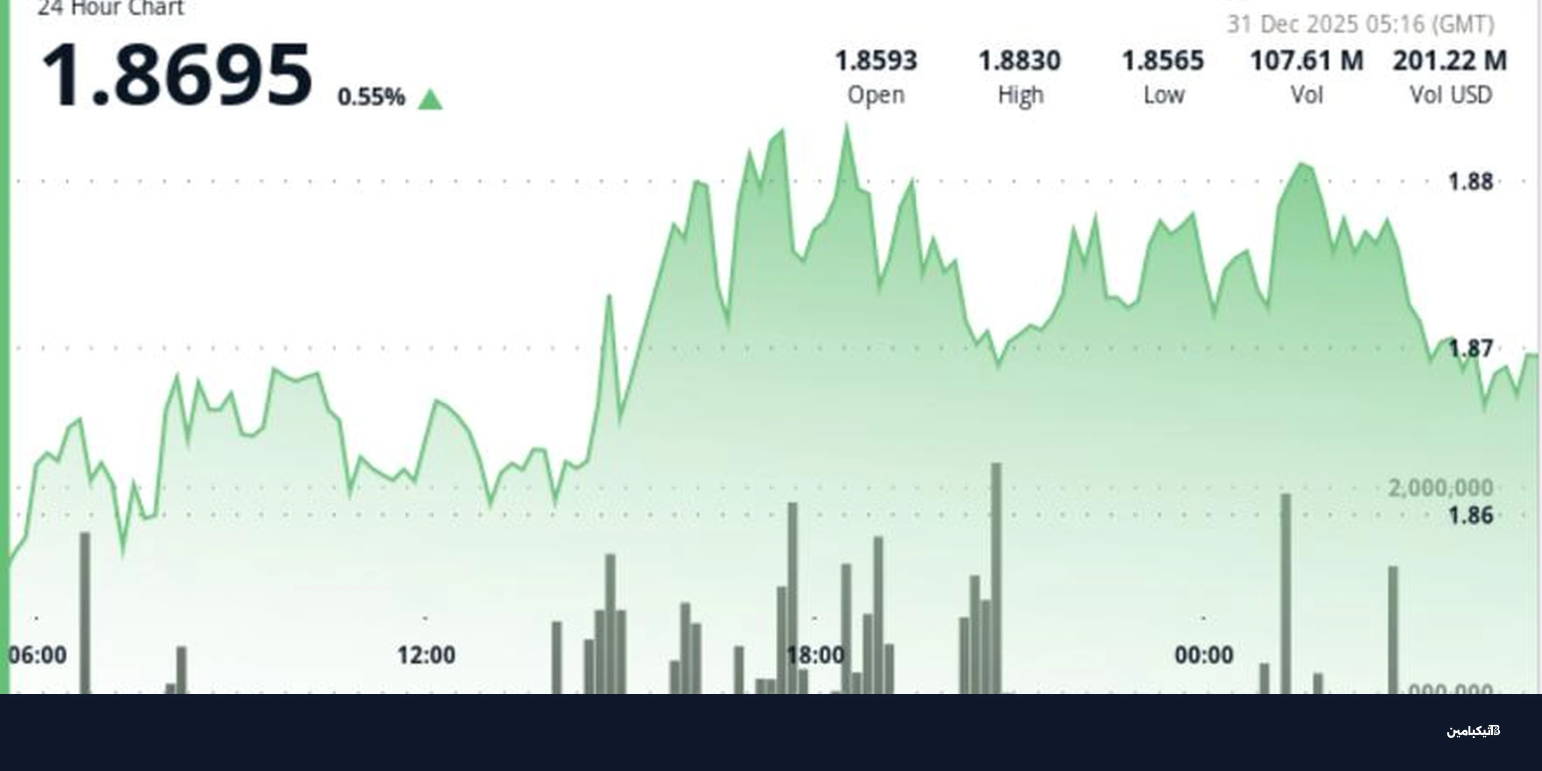 توقعات بوصول عملة ريبل XRP إلى 8 دولار بحلول 2026