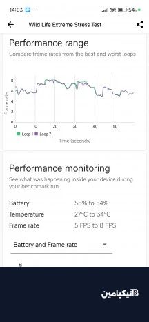 اختبارات الإجهاد - مراجعة Redmi Note 15 Pro plus