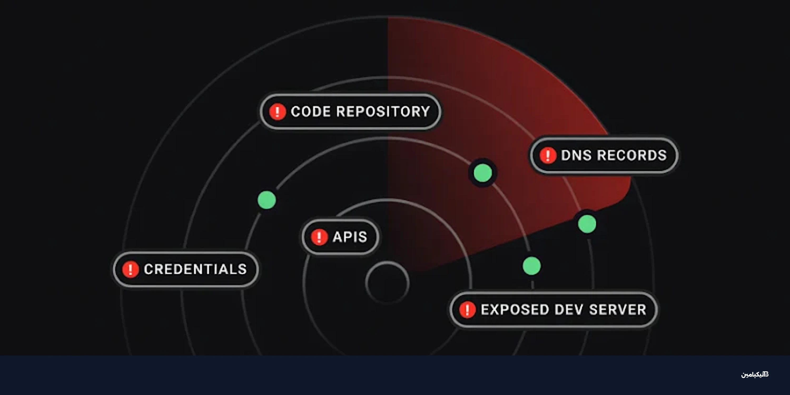 إدارة سطح الهجوم: لماذا تفشل الشركات في قياس العائد؟