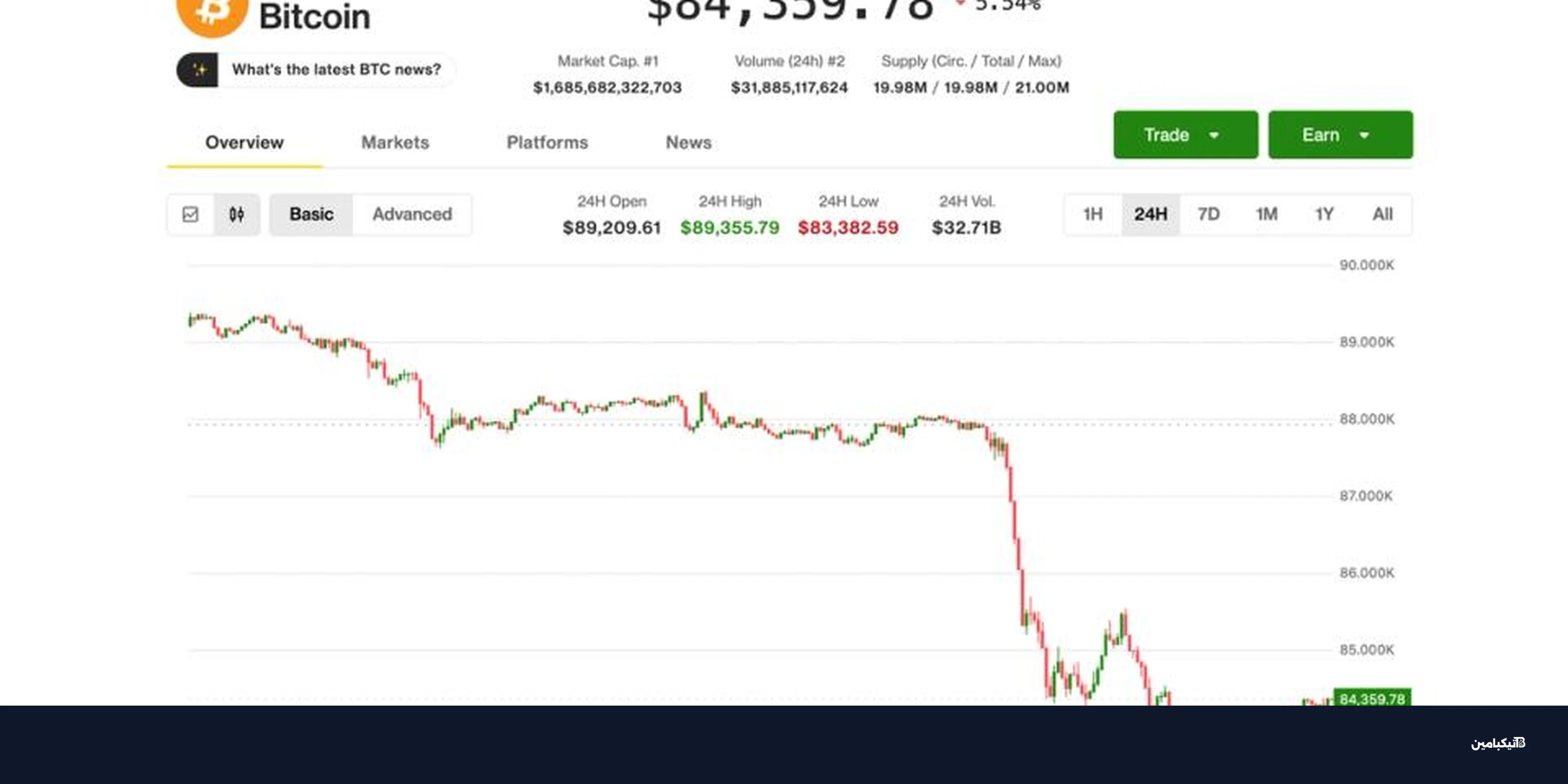 بيتكوين تواجه خطر الهبوط لـ 70 ألف دولار: ماذا يحدث؟