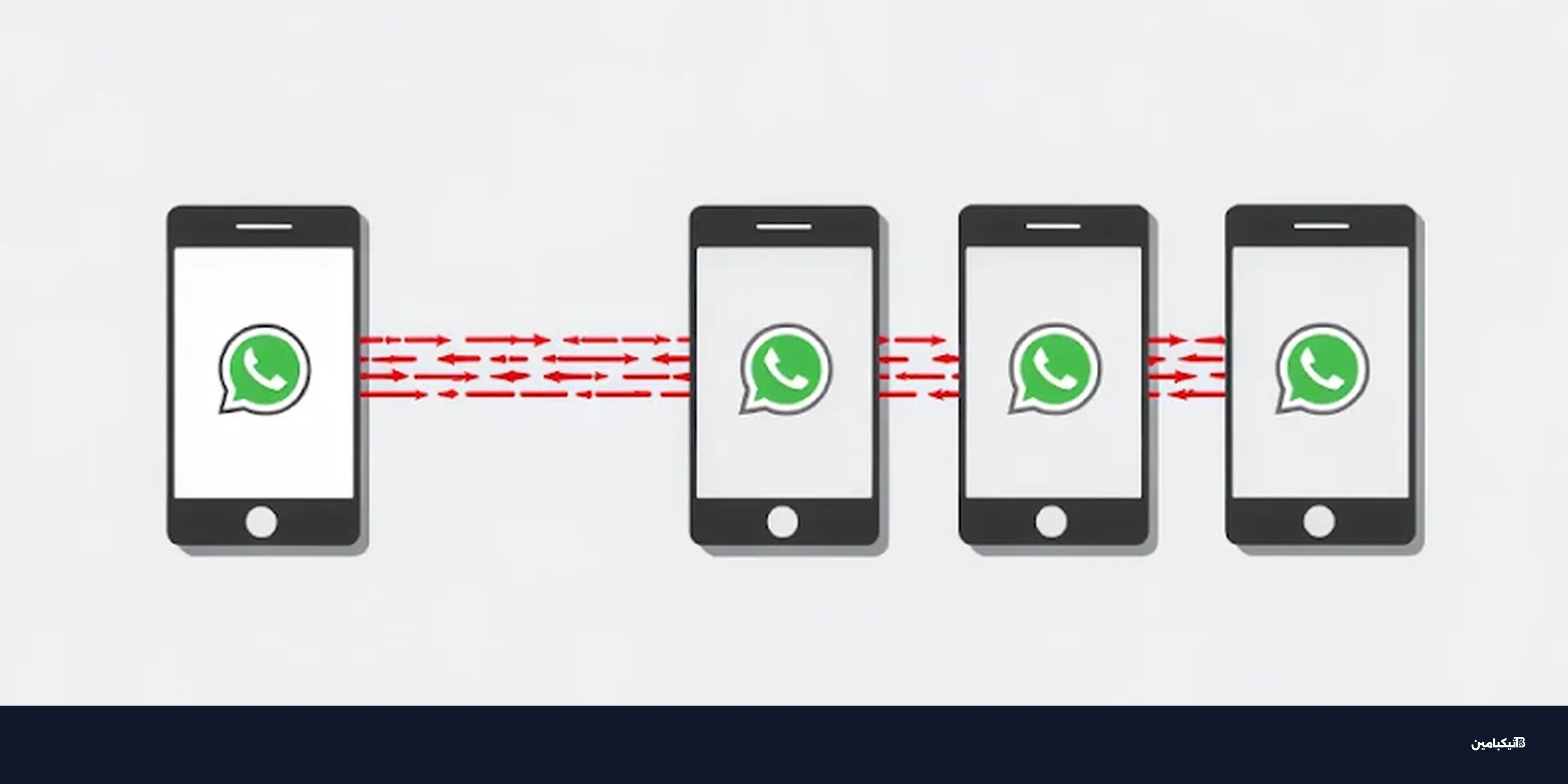 تحذير: دودة واتساب تنشر تروجان بنكي وتراسل جهات اتصالك