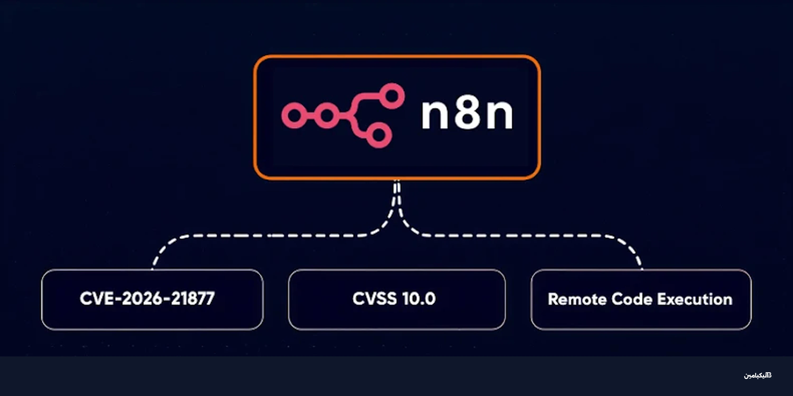 ثغرة خطيرة في n8n: تنفيذ كود عن بعد بدرجة 10