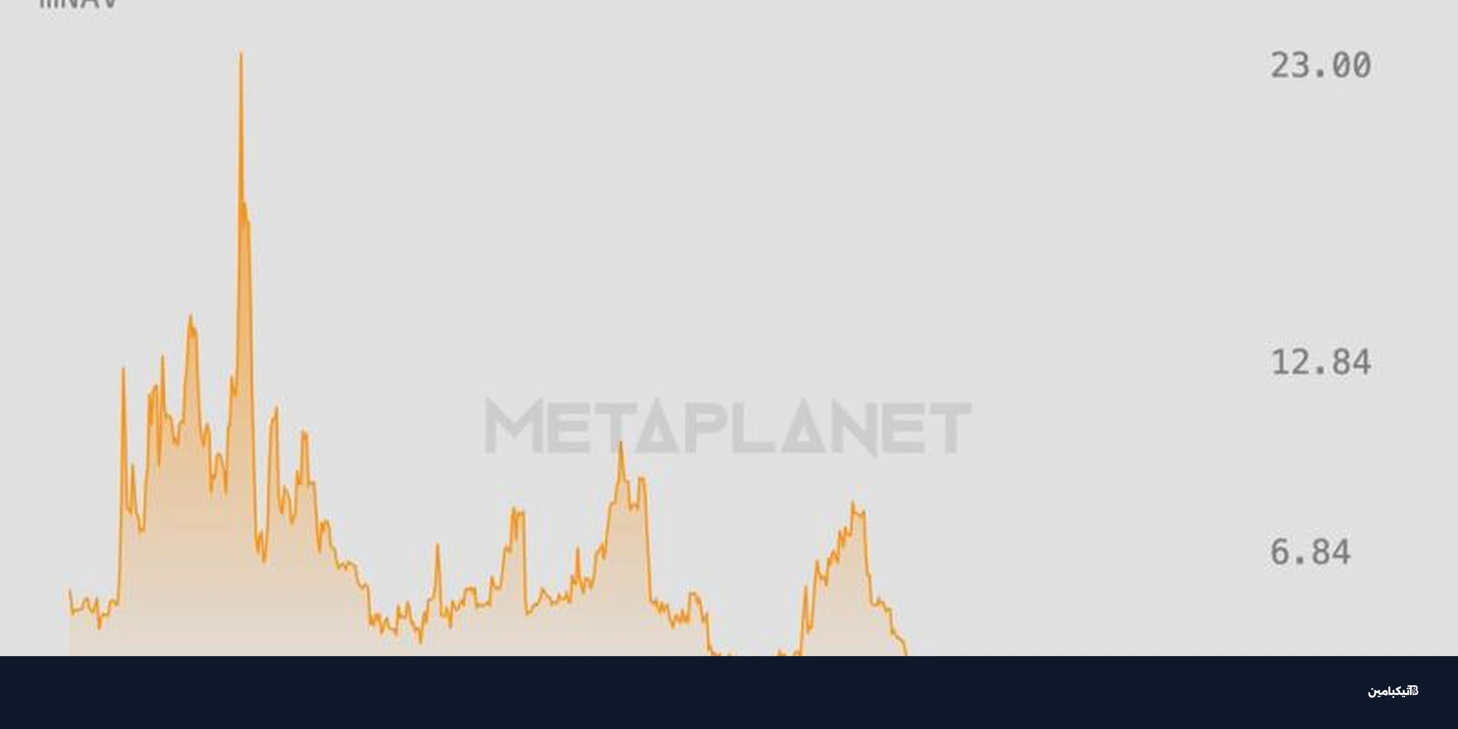 سهم ميتابلانيت يسجل قمة جديدة بفضل مخزون البيتكوين