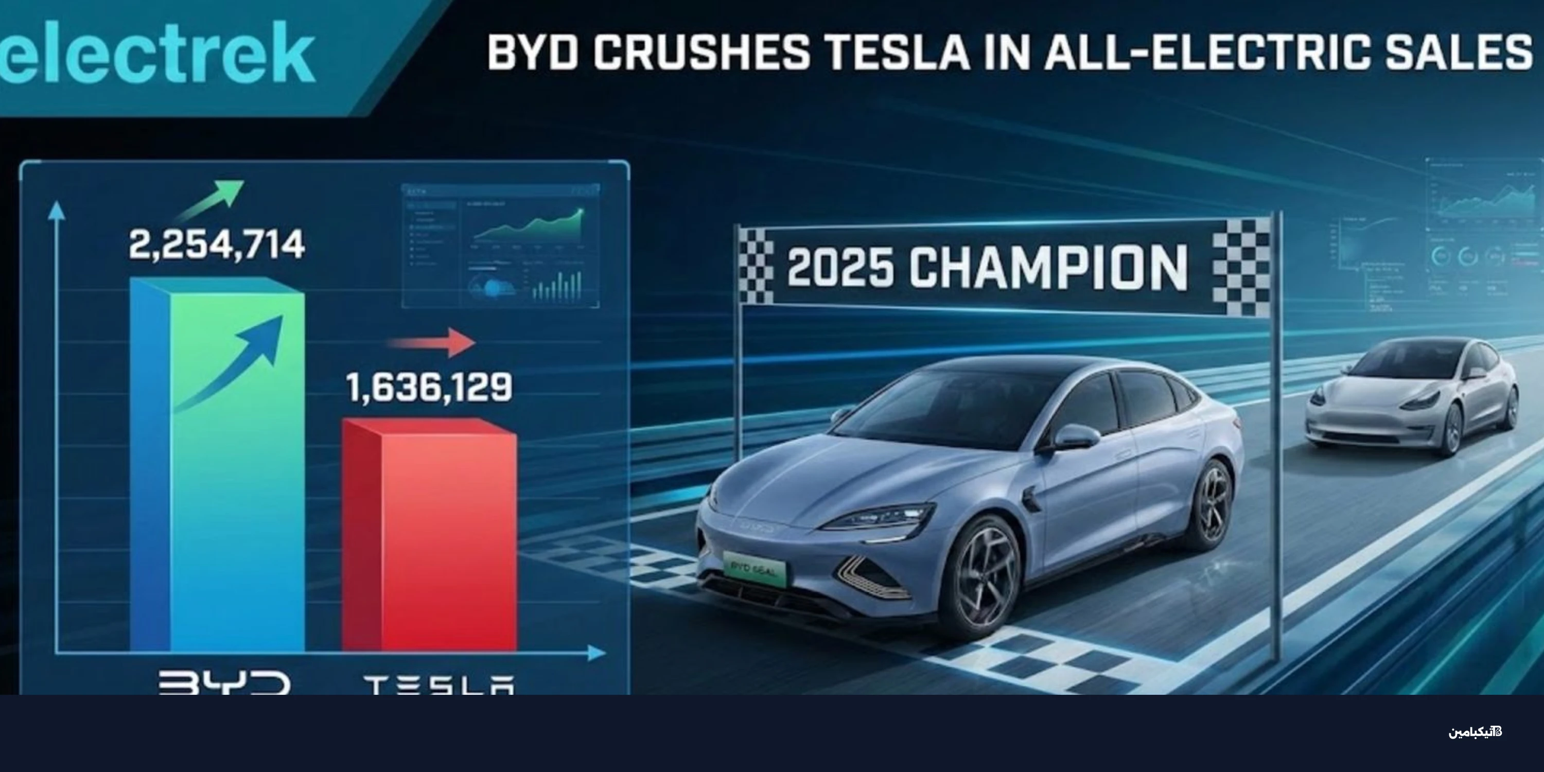 كيا EV3 تتصدر مبيعات أوروبا وتهزم فولكسفاغن