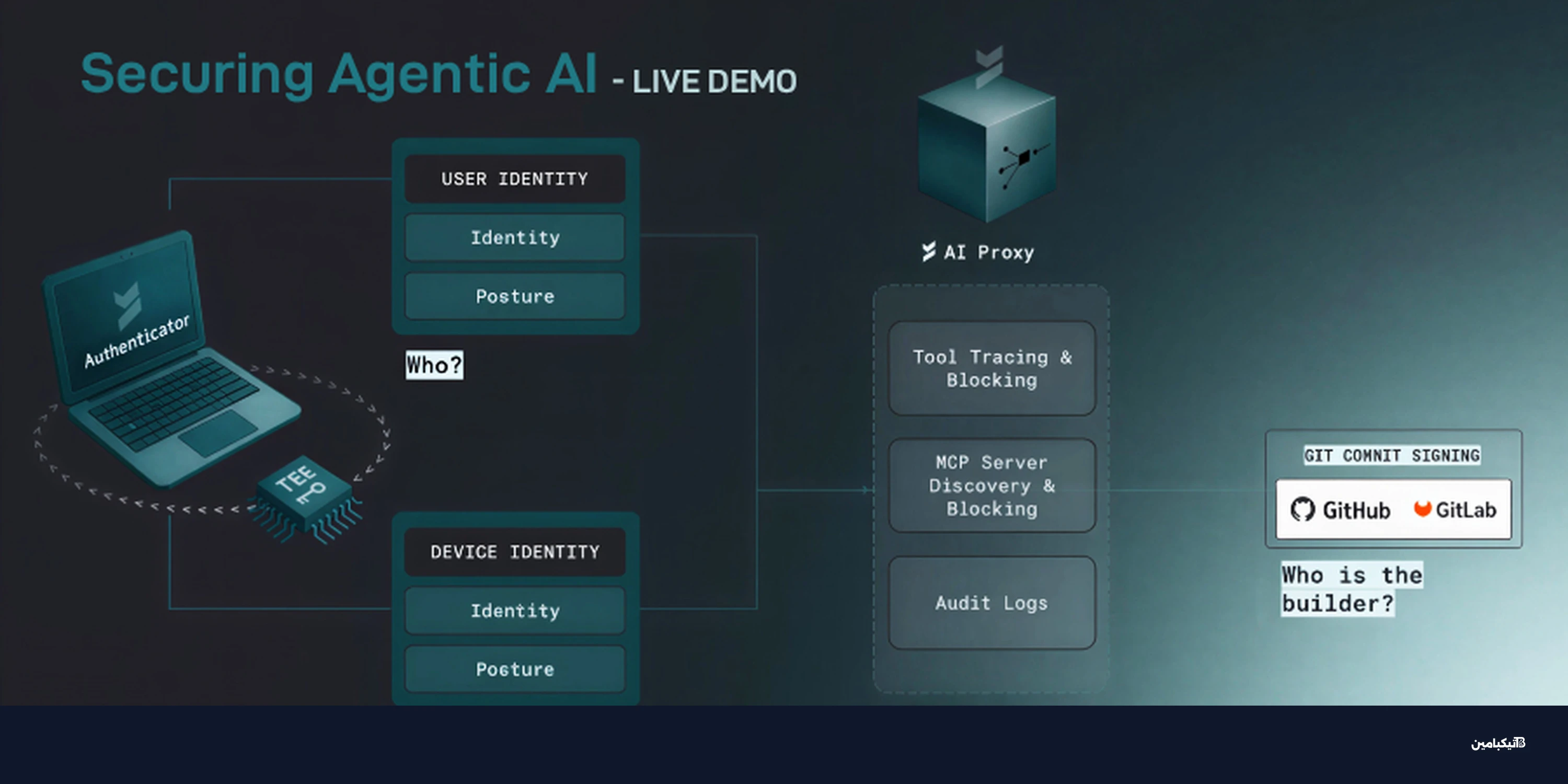 مخاطر وكلاء الذكاء الاصطناعي: تهديدات أمنية خفية وحلول