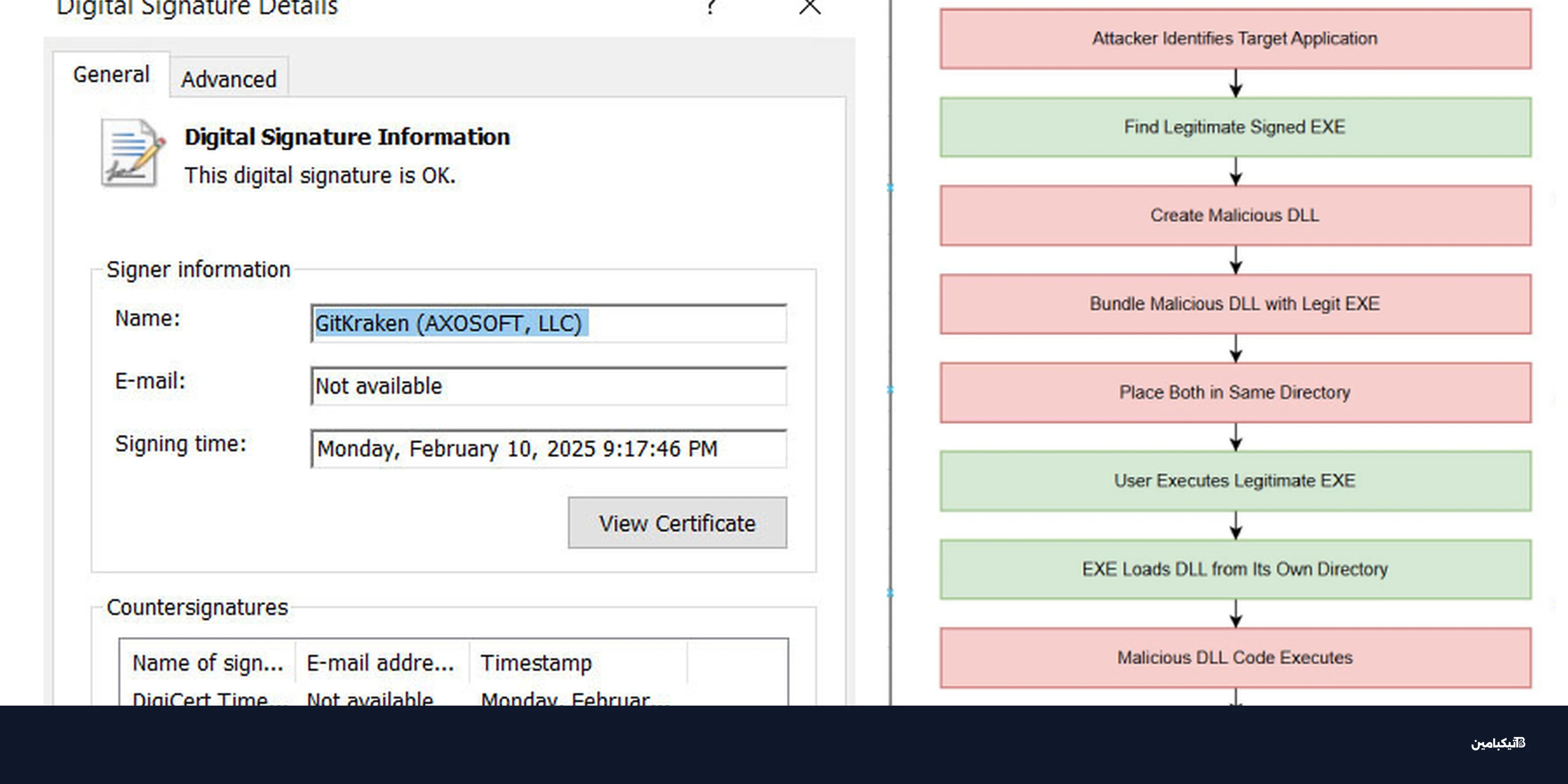 هجوم إلكتروني خطير يستغل مكتبة c-ares لتجاوز الحماية