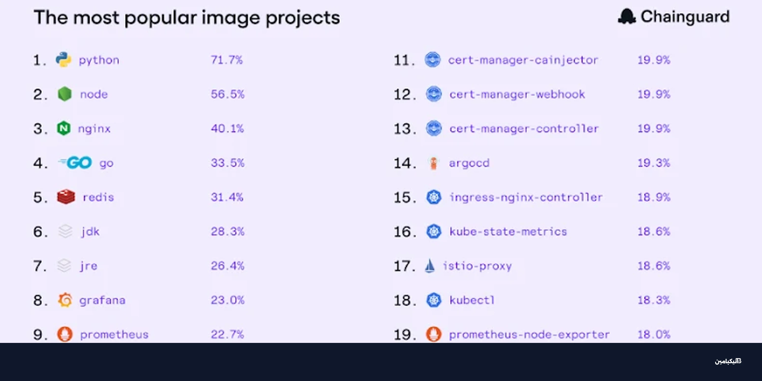 هيمنة بايثون: تقرير يكشف واقع البرمجيات مفتوحة المصدر
