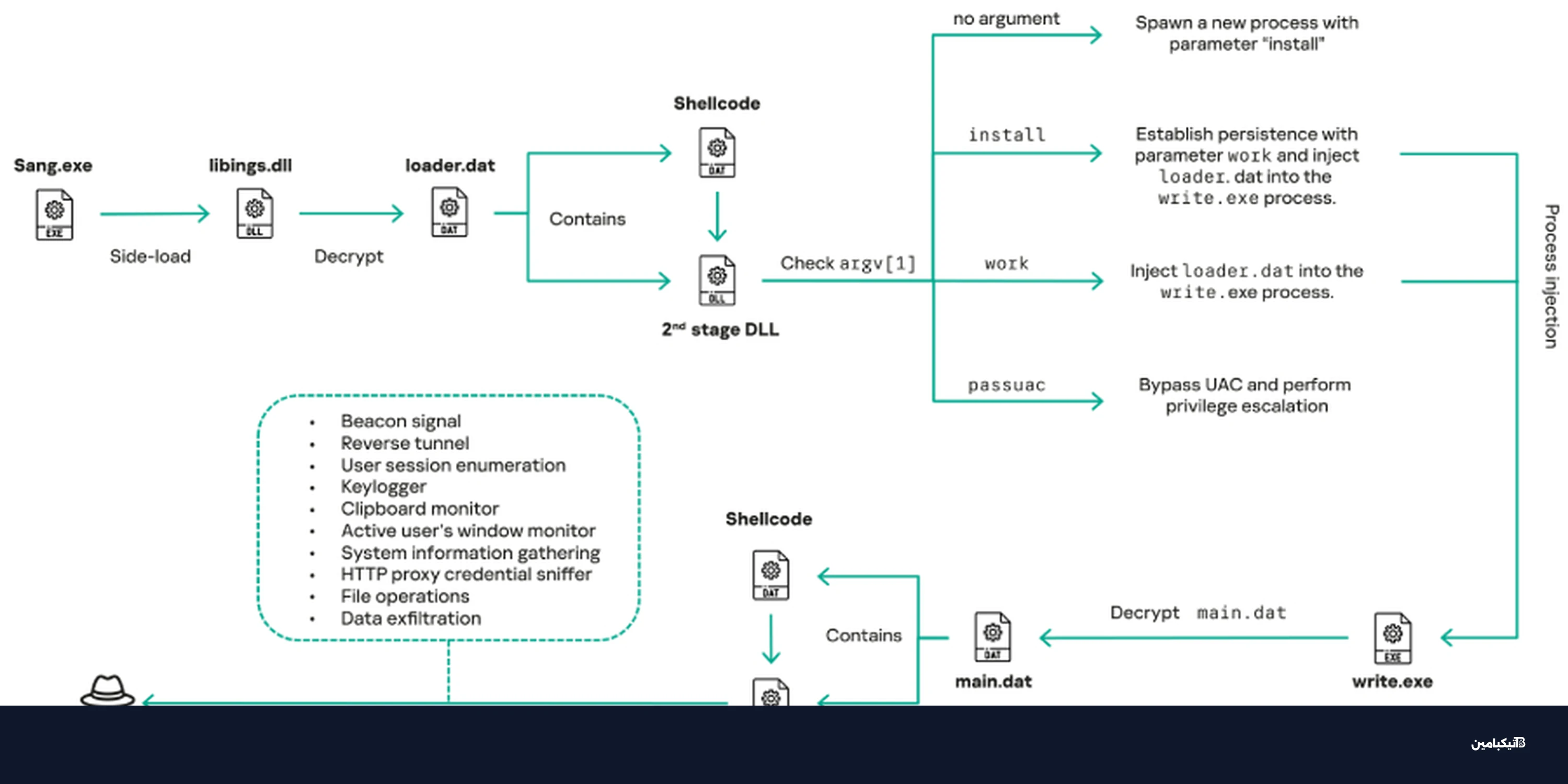COOLCLIENT يعود بهجمات حكومية واسعة في 2025