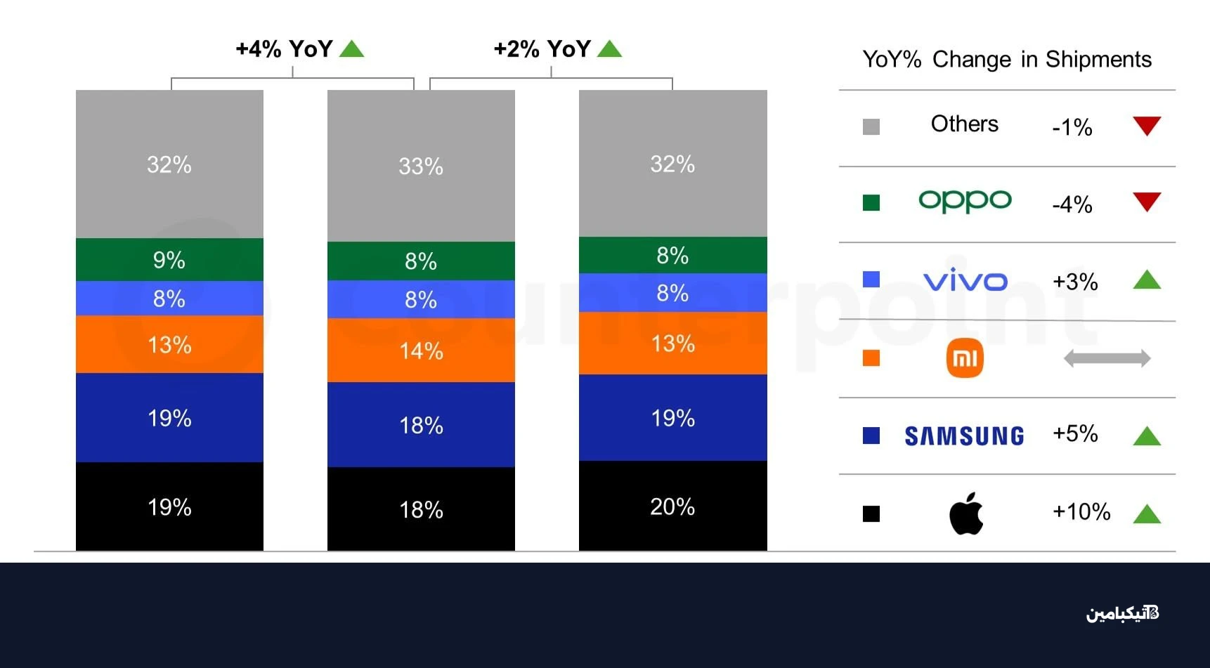 counterpoint smartphone market share 2025