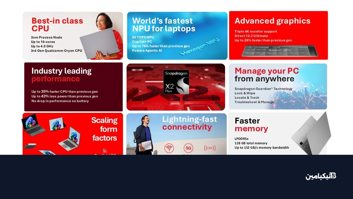 Qualcomm announces Snapdragon X2 Plus for cheaper laptops