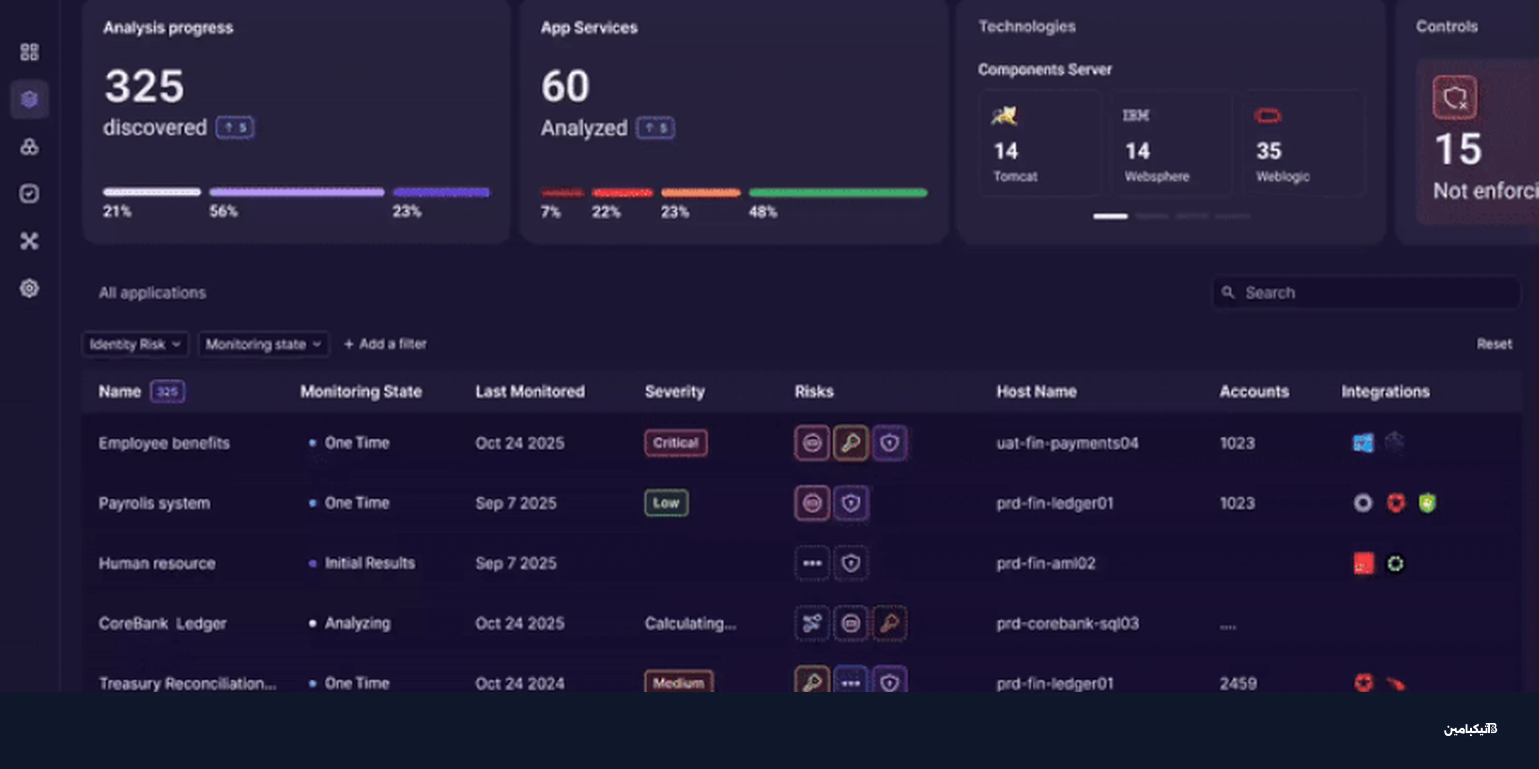 أوركيد تطلق مراقبة الهوية المستمرة للتطبيقات