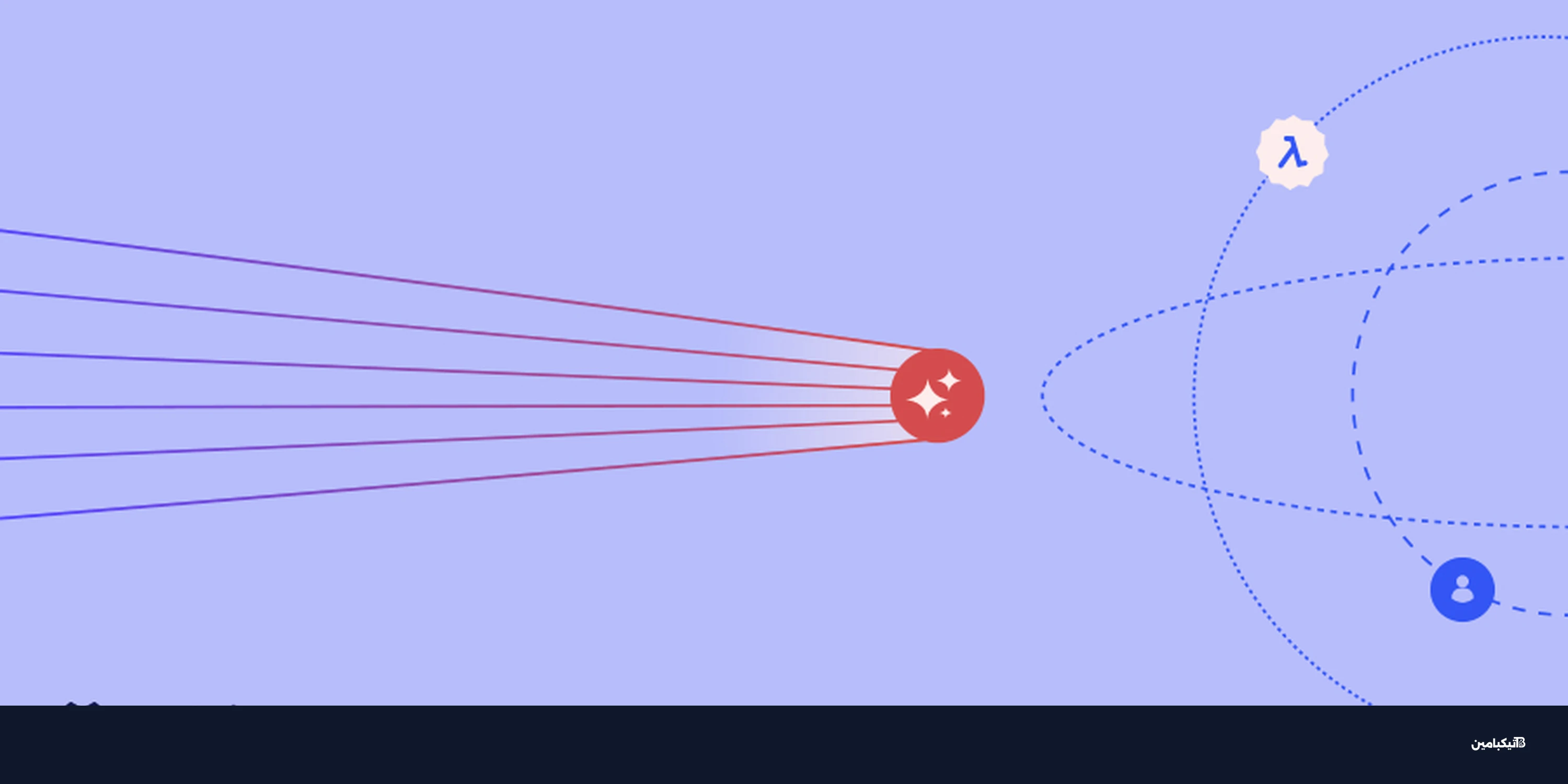 الذكاء الاصطناعي: من الكشف إلى الاختراق في دقائق