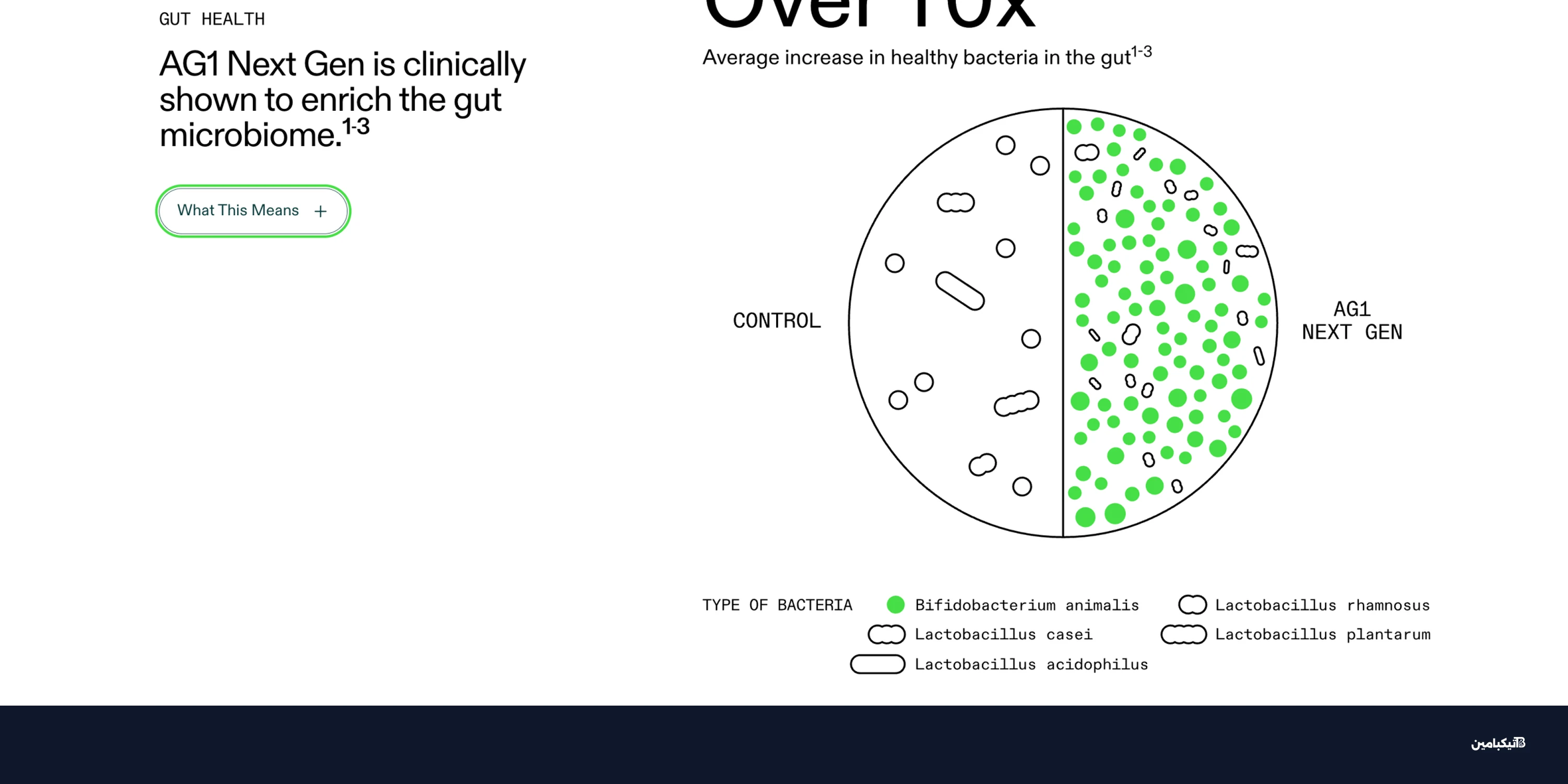 حقيقة مكمل AG1: هل هو علم حقيقي أم مجرد تسويق؟