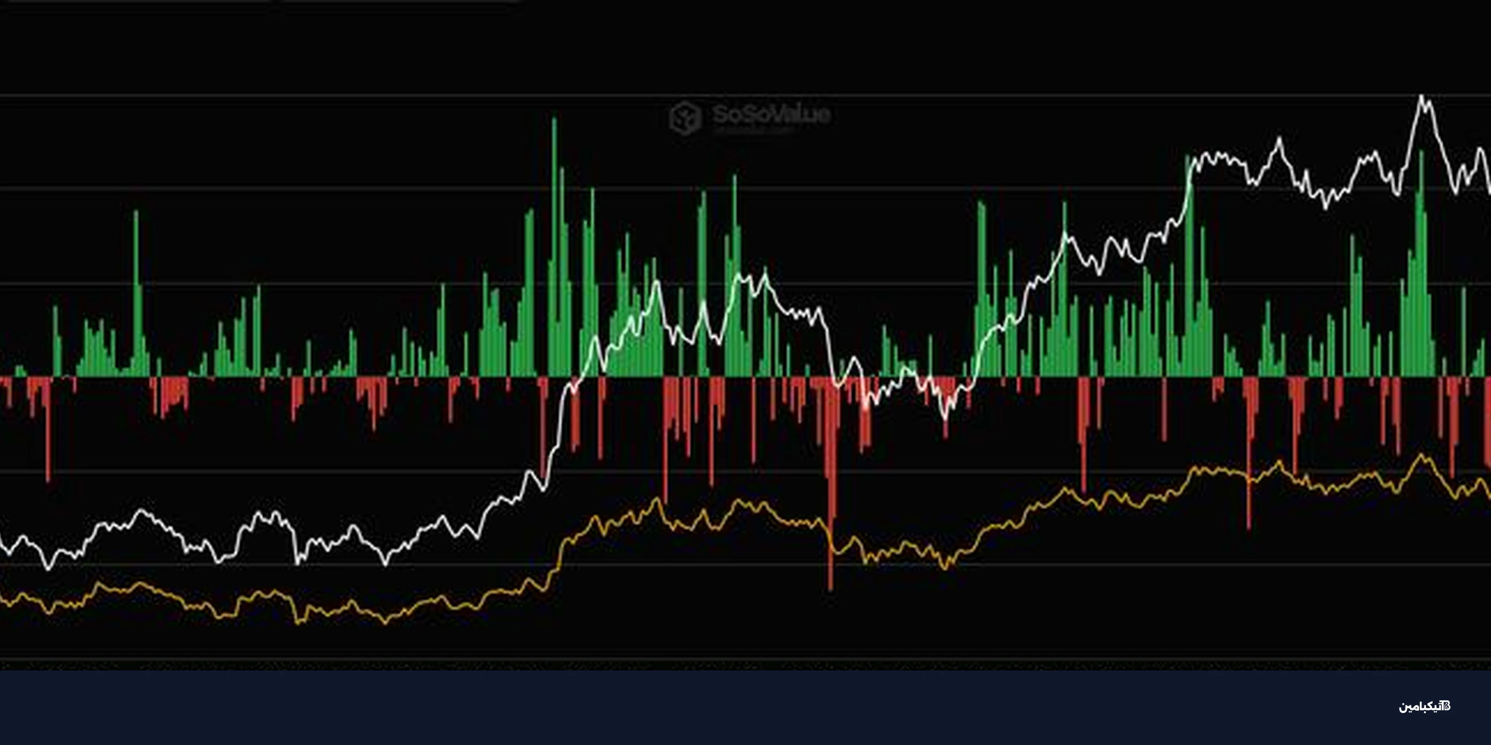صناديق بيتكوين الأمريكية تسجل تدفقات إيجابية لأول مرة منذ شهر