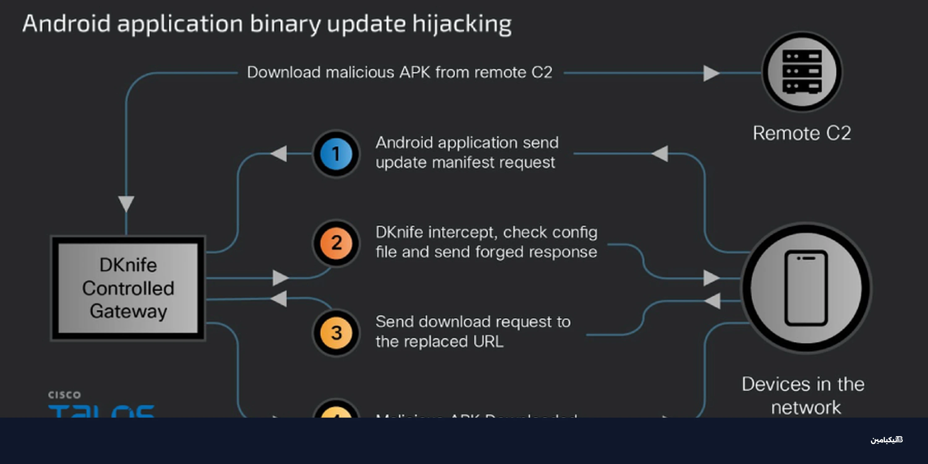كشف DKnife: برمجية خبيثة صينية تستهدف الروترات منذ 2019