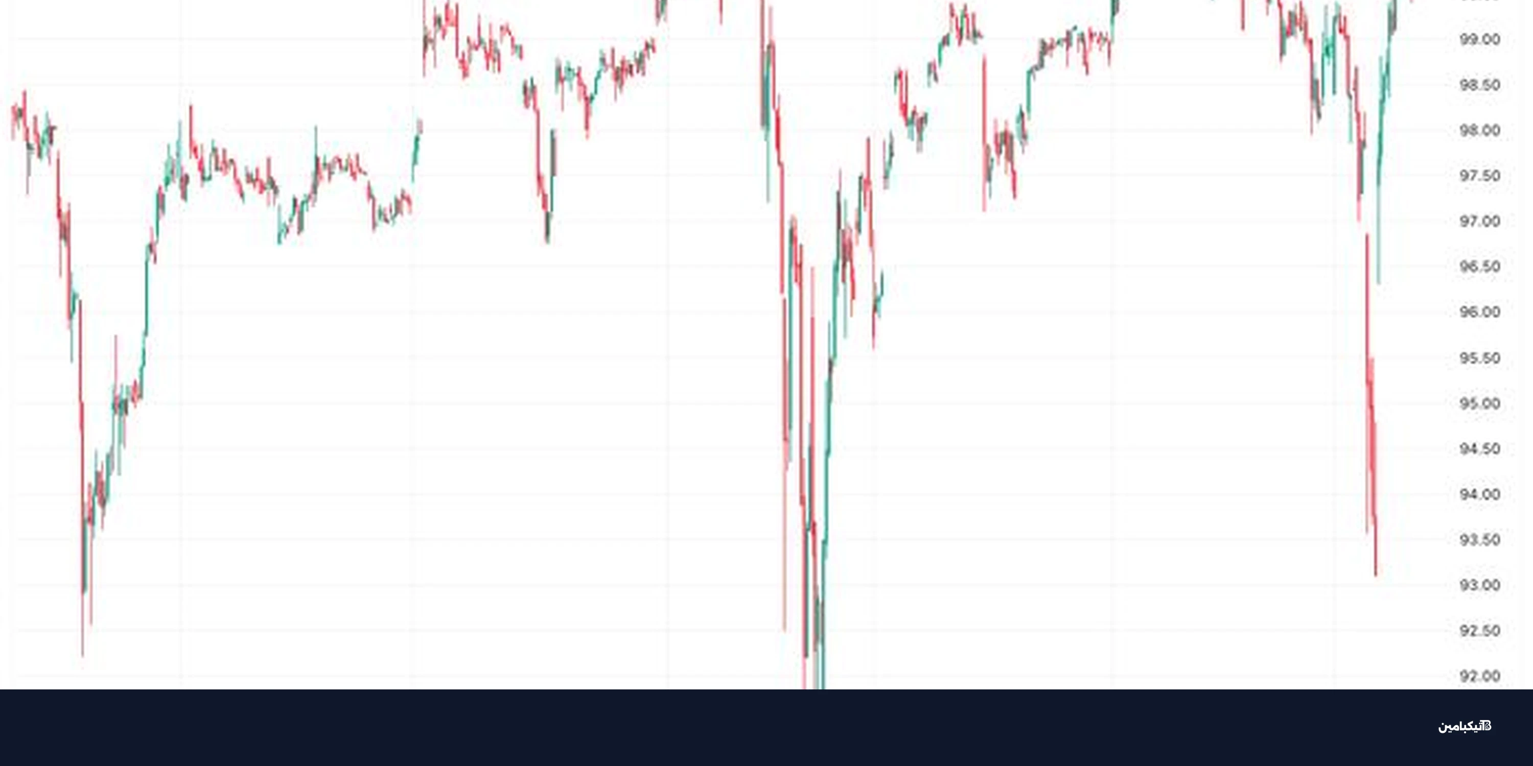 مايكروستراتيجي تستعد لشراء بيتكوين بعد تعافي سهم STRC