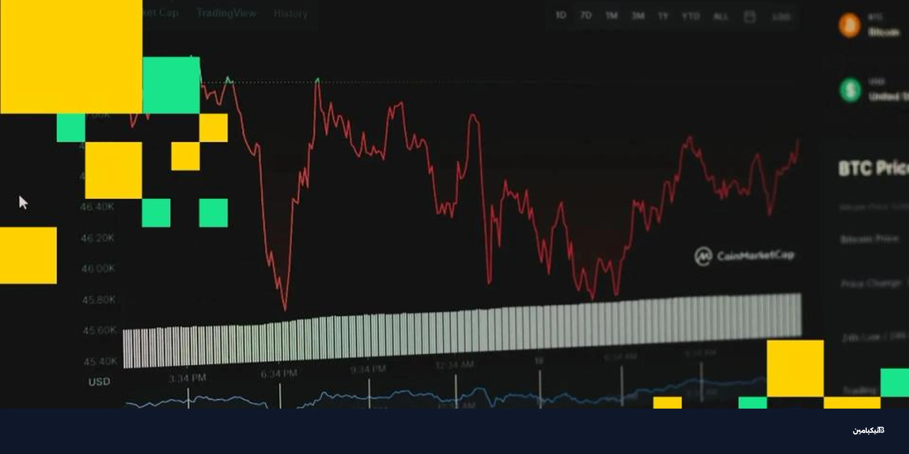 هبوط بتكوين لـ 68 ألف دولار: أسبوع اقتصادي حاسم