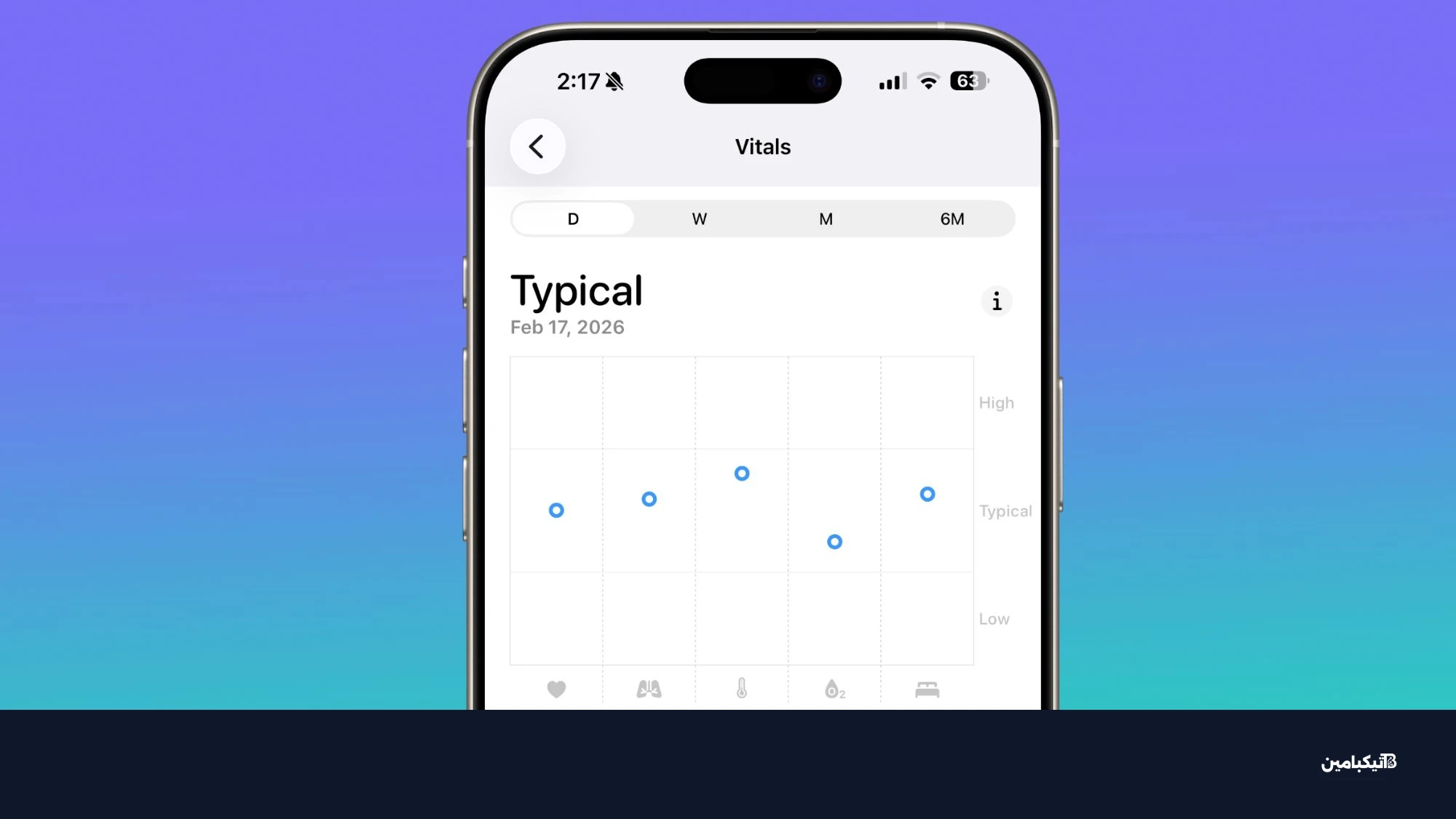 رسم بياني يوضح عودة قياس الأكسجين في الدم في تطبيق الصحة