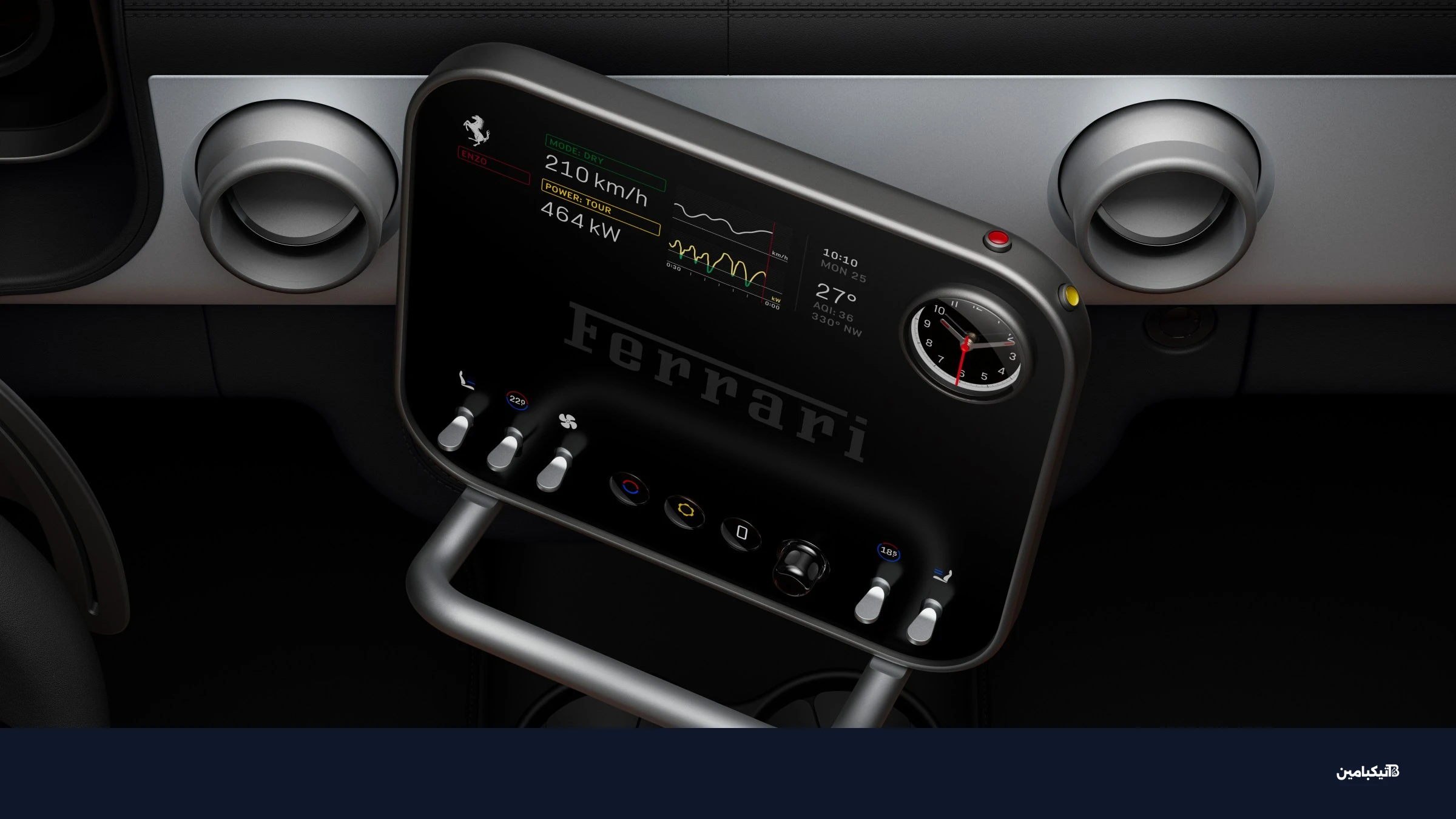 نظرة عامة على لوحة القيادة