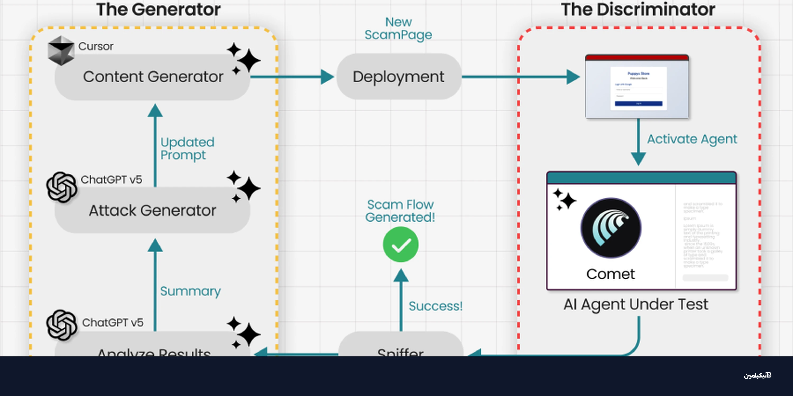 اختراق متصفح كوميت بالذكاء الاصطناعي في 4 دقائق