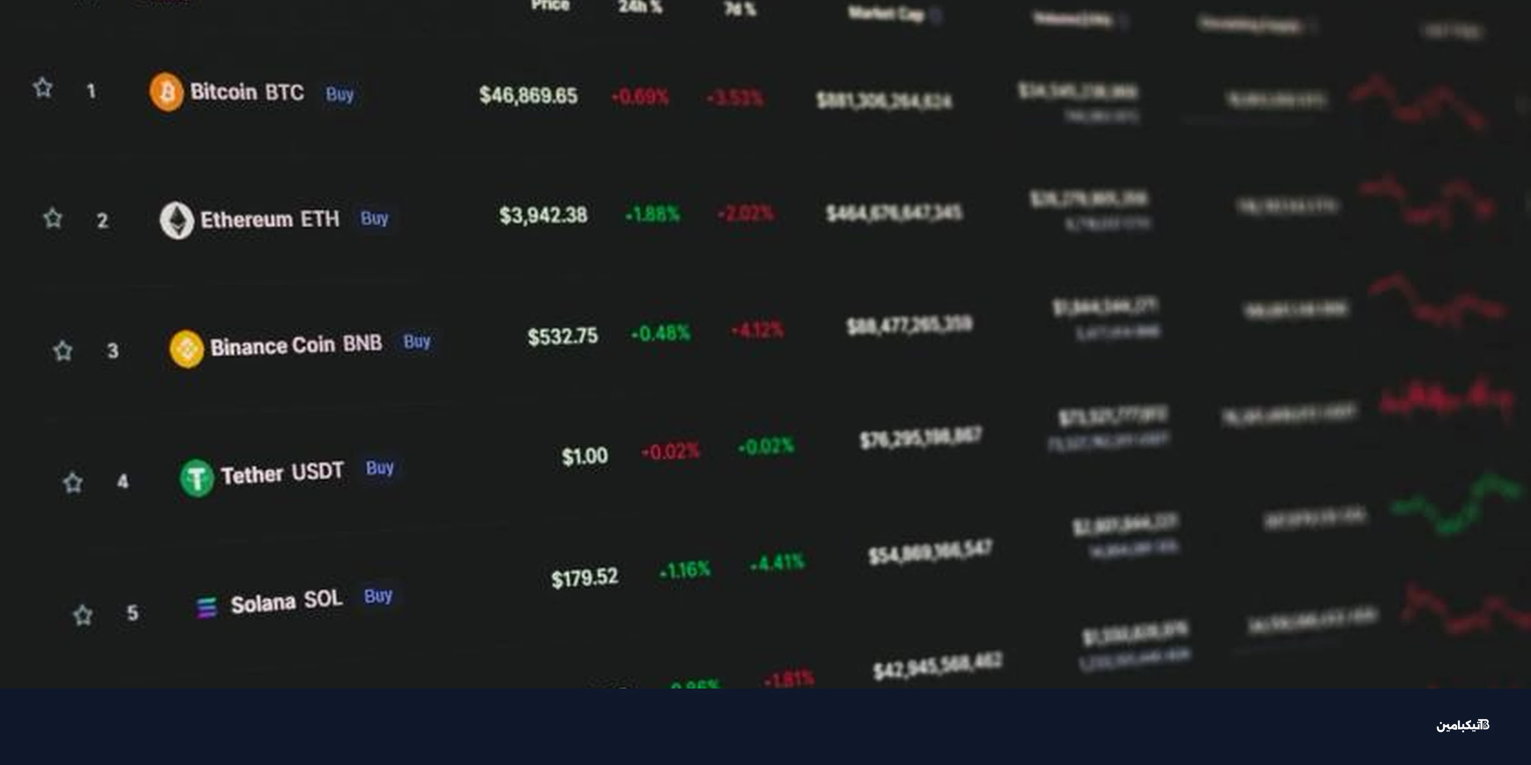 البيتكوين تحت الضغط: 47% من المعروض بخسارة