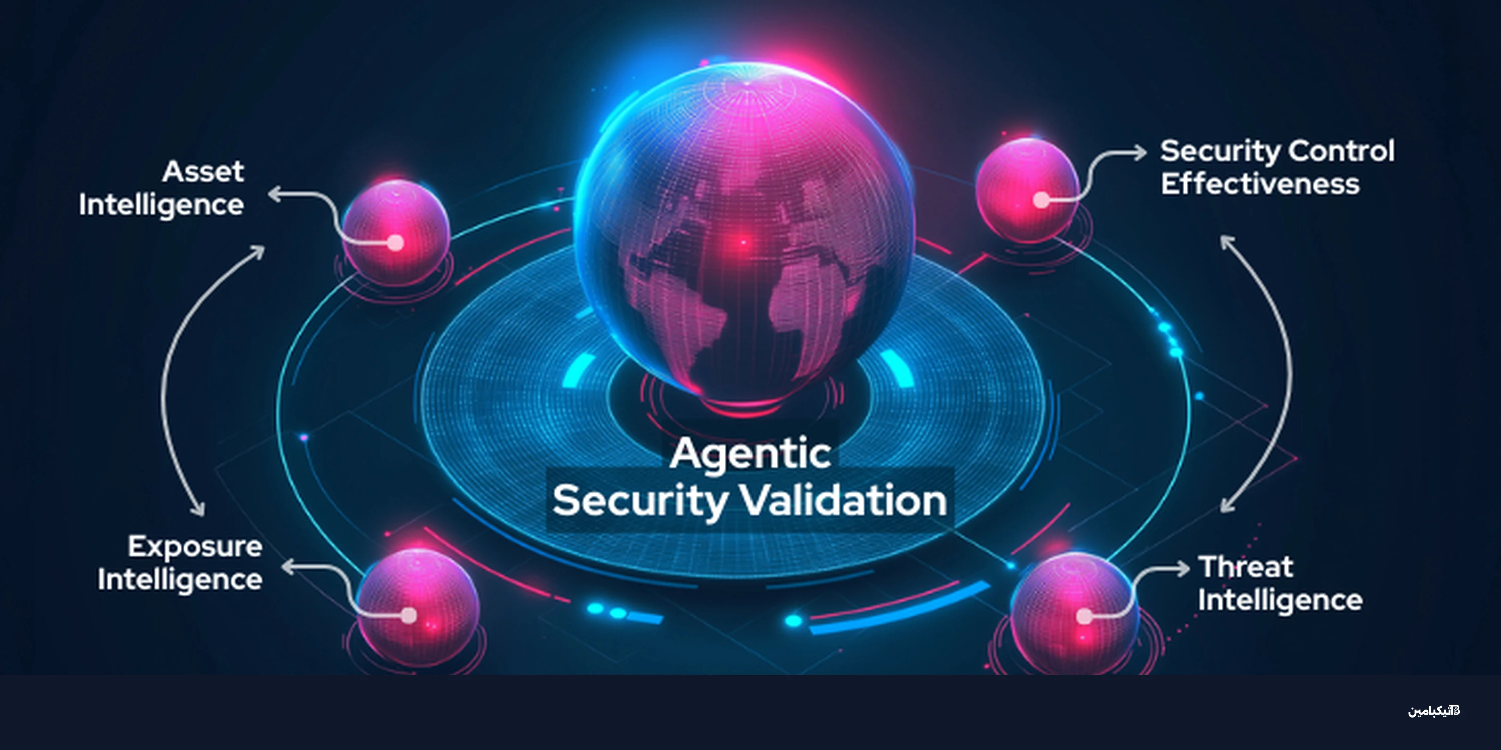 التحقق الأمني الذكي: مستقبل حماية الأنظمة الرقمية