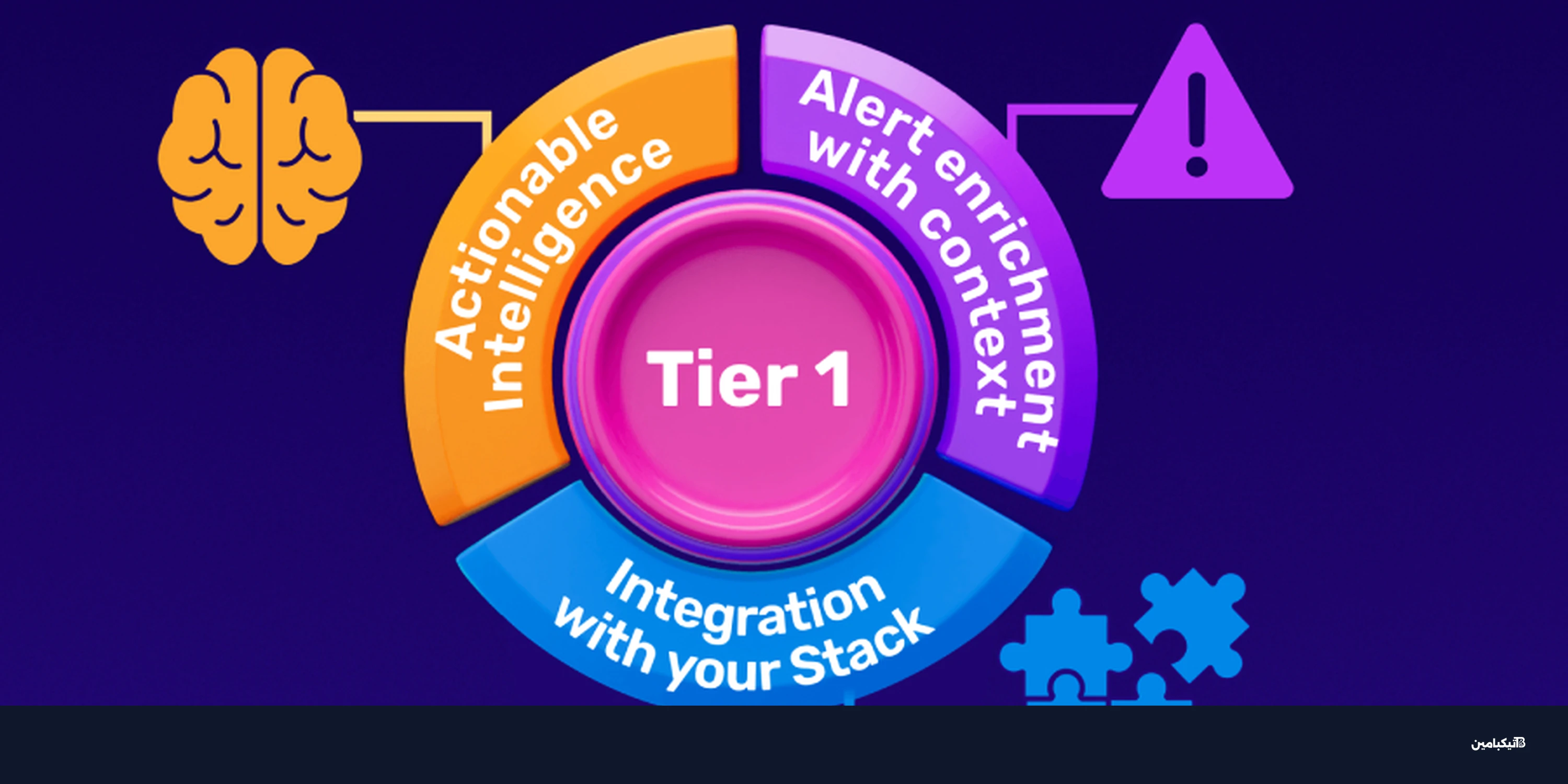 بناء فريق أمن سيبراني فعال: 3 خطوات أساسية