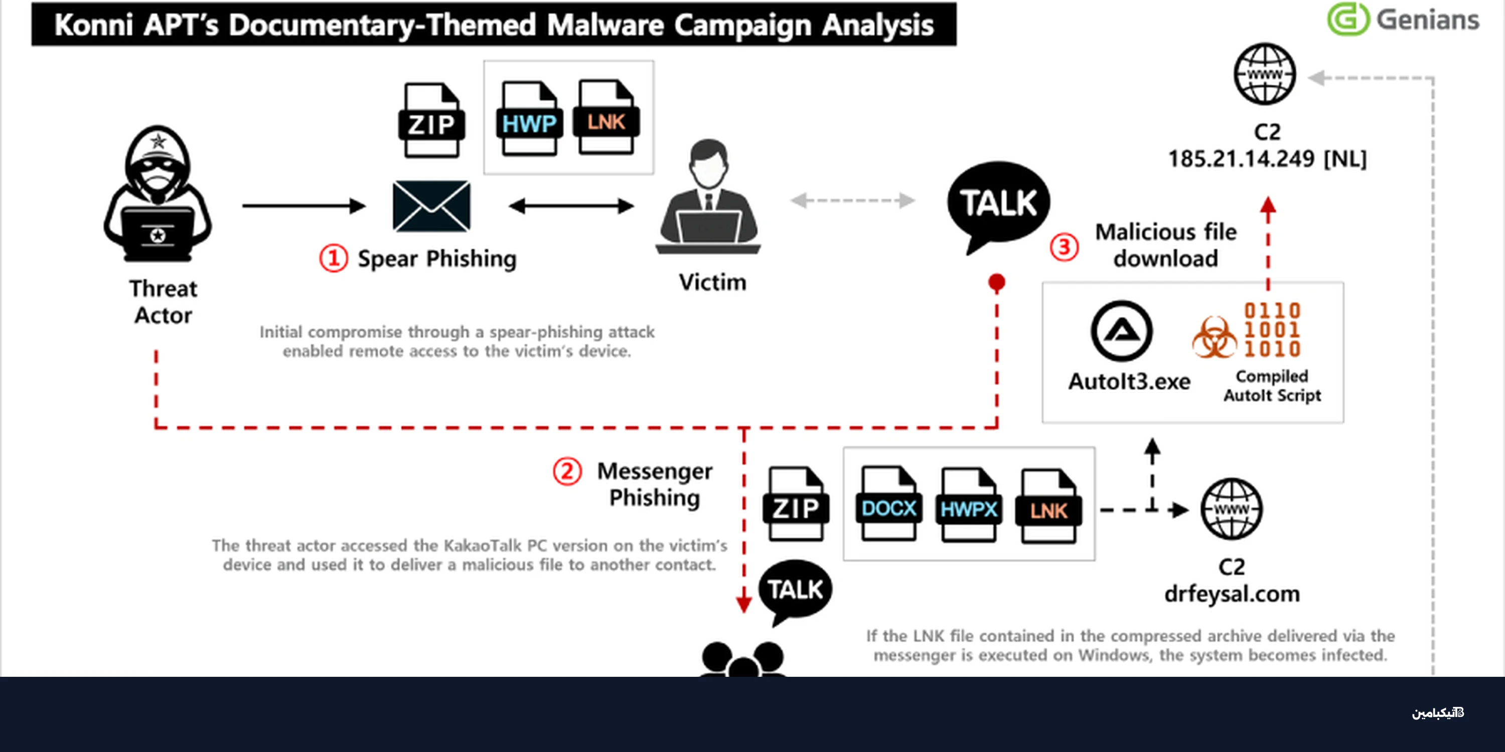 تحذير: قراصنة ينشرون برمجية EndRAT عبر تطبيق KakaoTalk