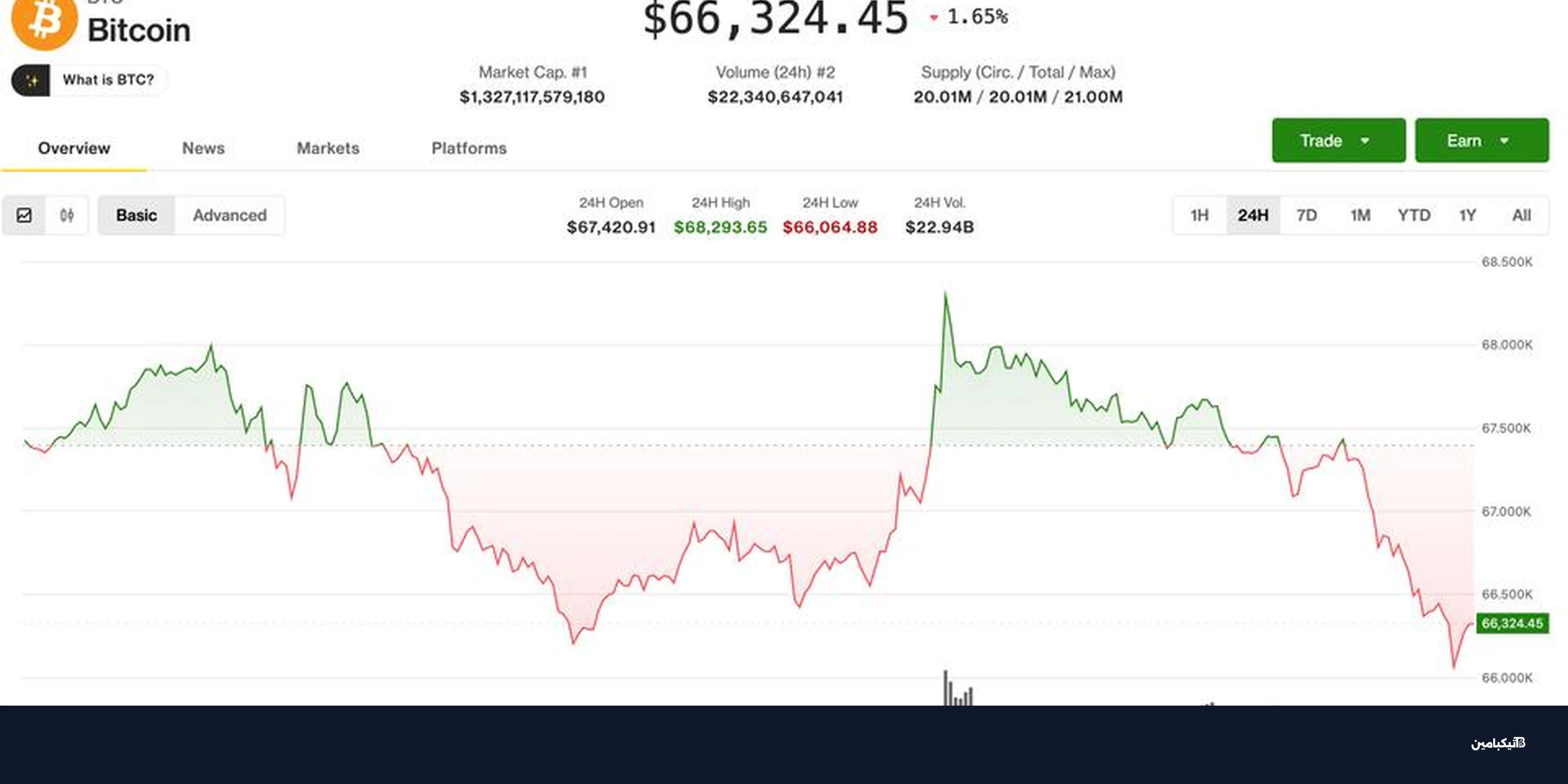 تراجع سعر بتكوين: تقلبات حادة تضرب سوق العملات الرقمية