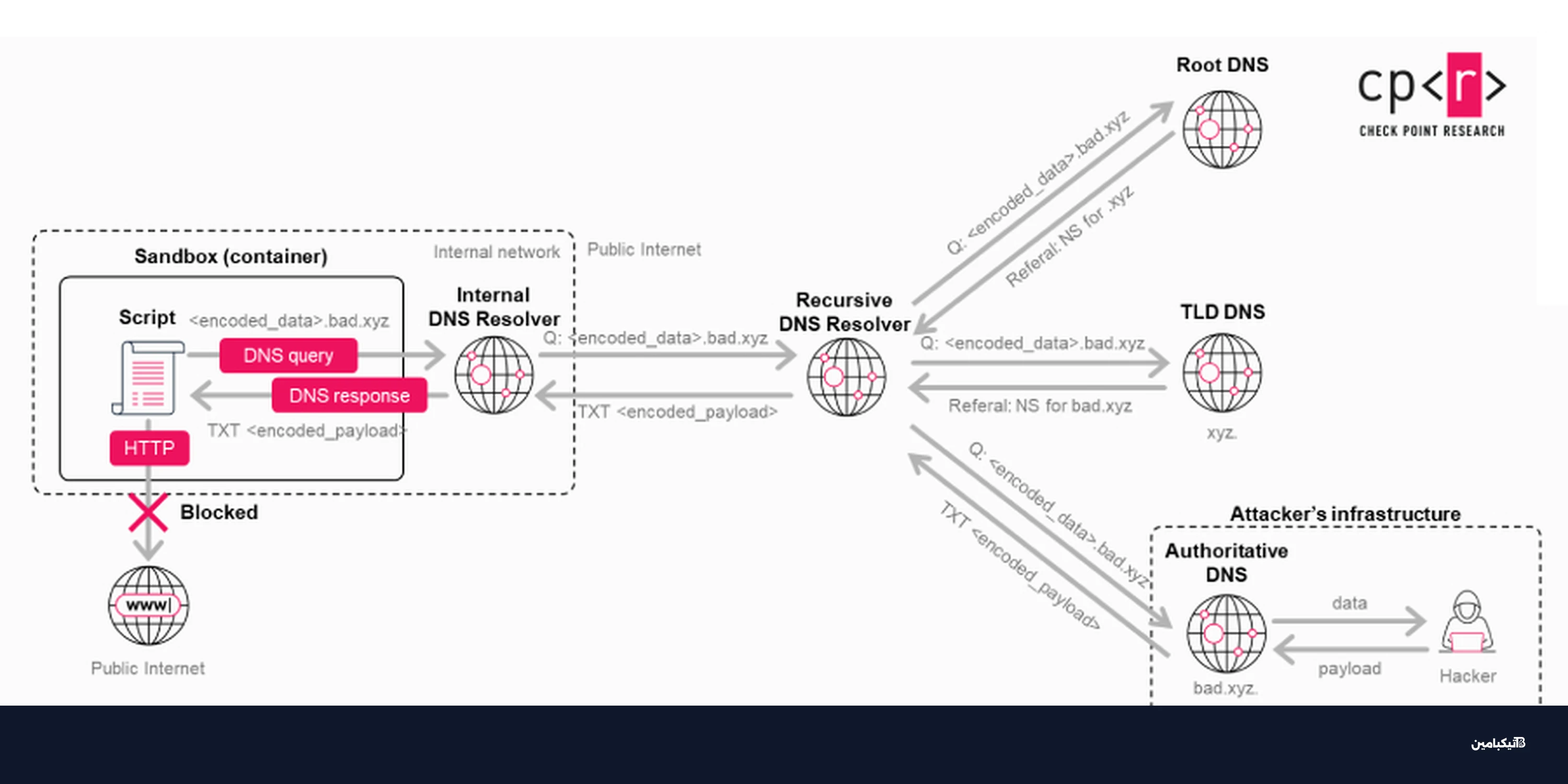 ثغرة شات جي بي تي تكشف تسريب البيانات وتصحيح أوبن أي آي