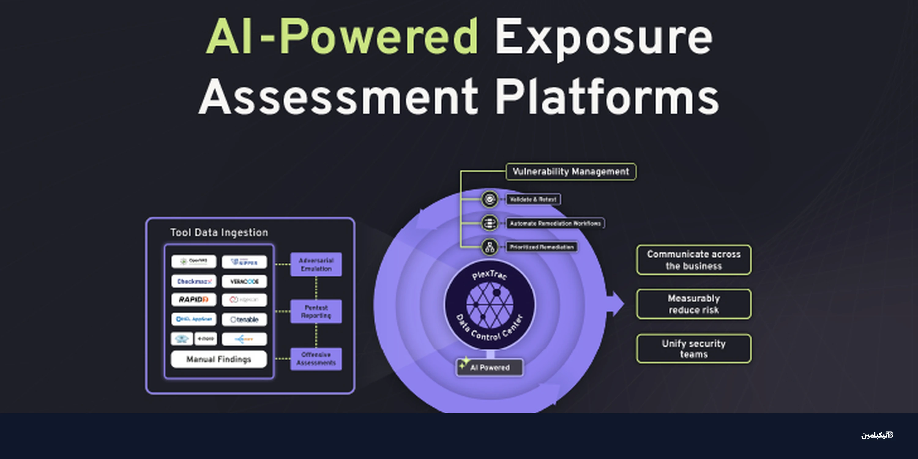 سباق التسلح بالذكاء الاصطناعي يهدد الأمن السيبراني في 2025