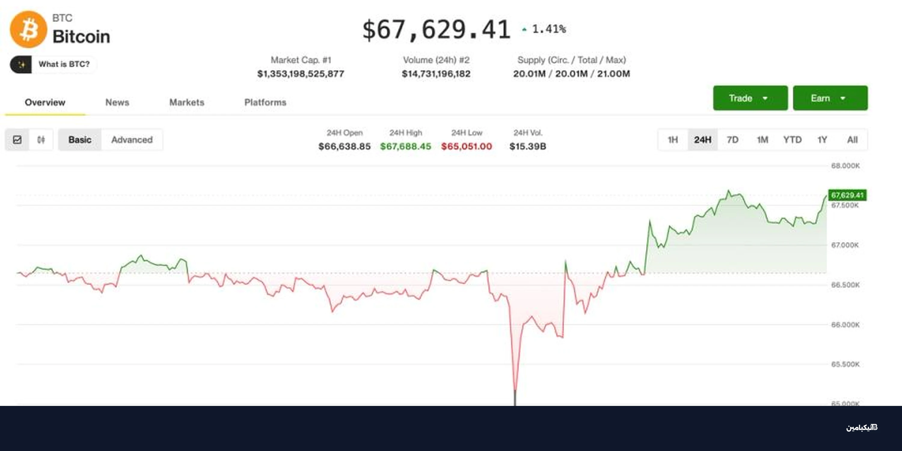 سوق العملات الرقمية يتعافى: بيتكوين ثابتة وألتكوين تقفز
