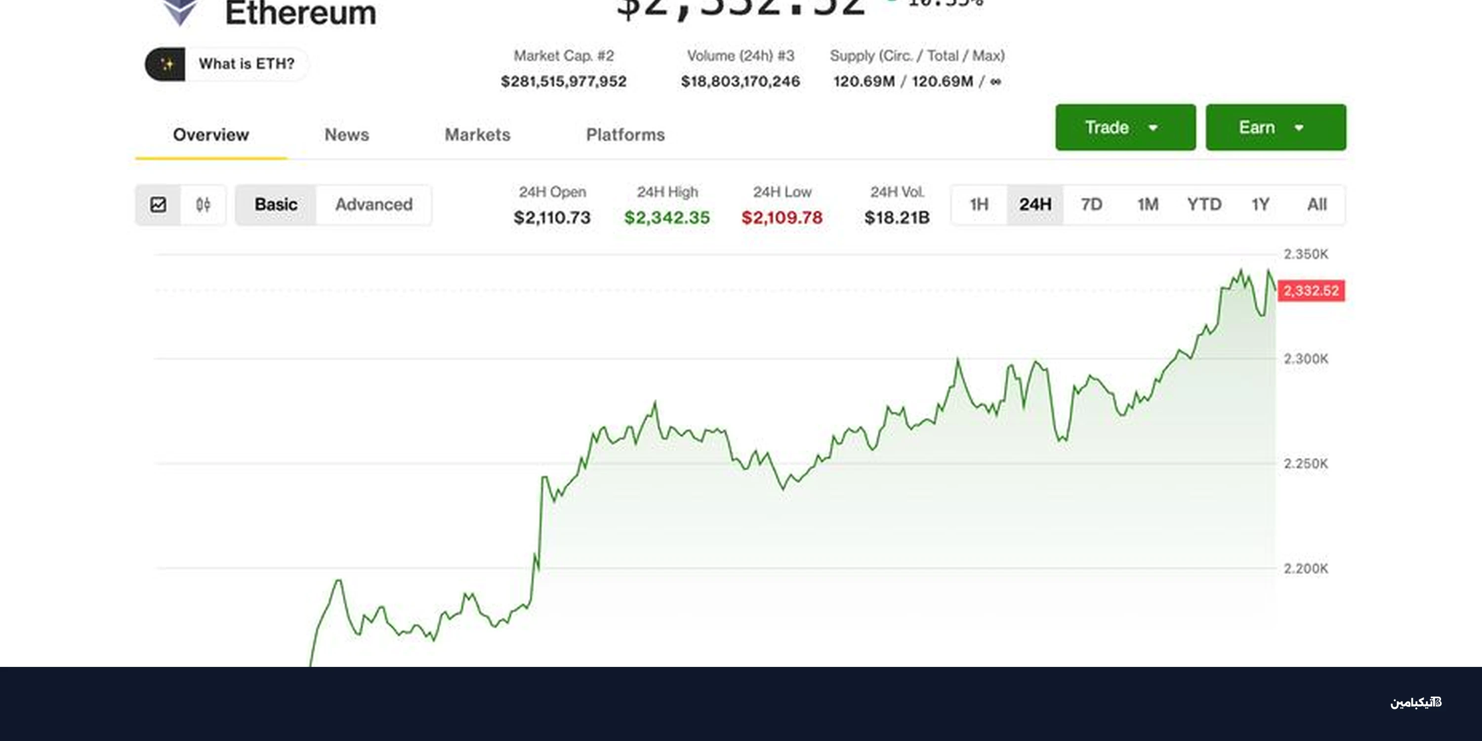 عملة إيثيريوم تقفز 10%: هل تسحب البساط من بيتكوين؟