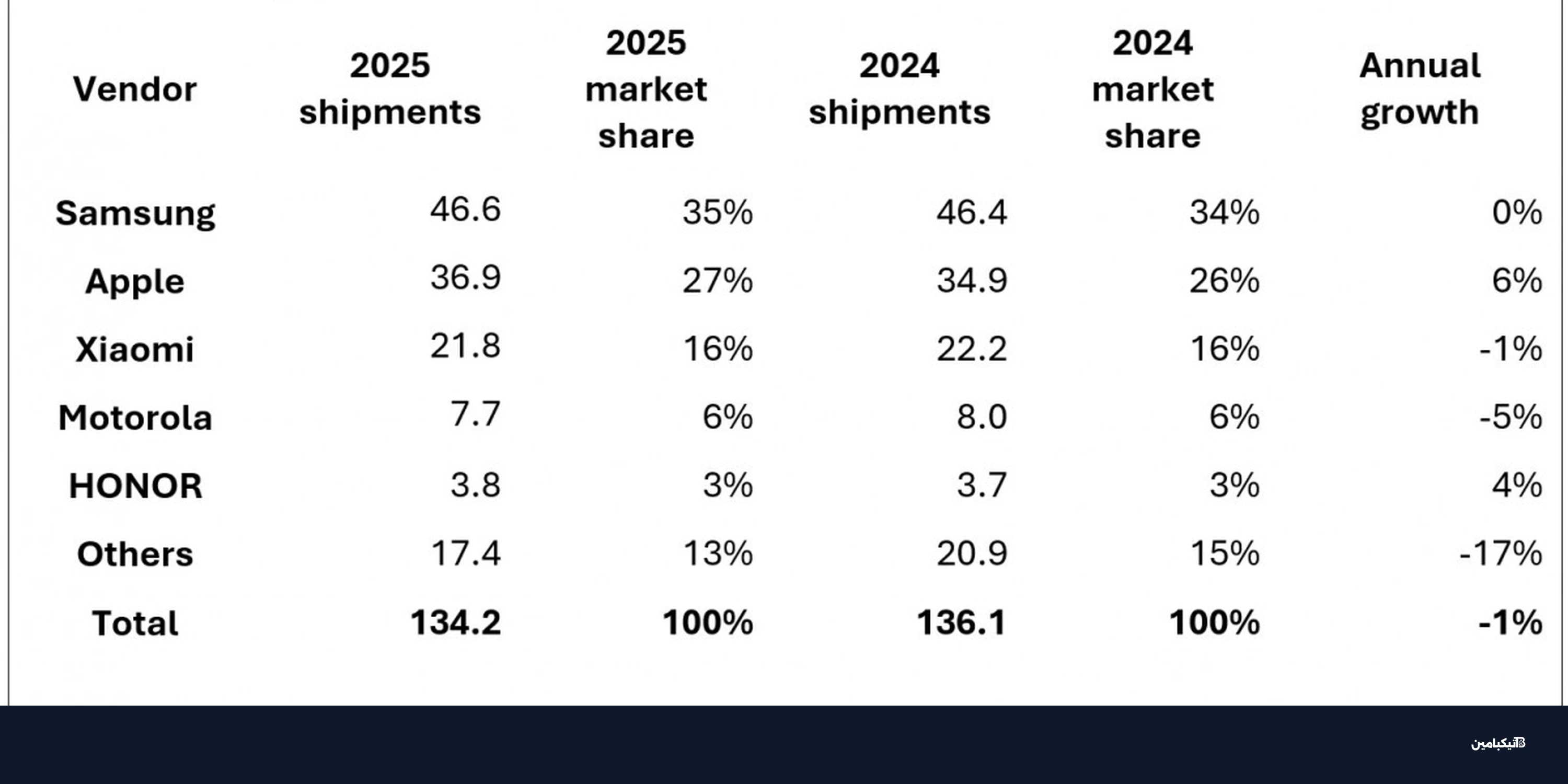 مراجعة سامسونج A57 و A37: نظرة أولية ومواصفات محسنة