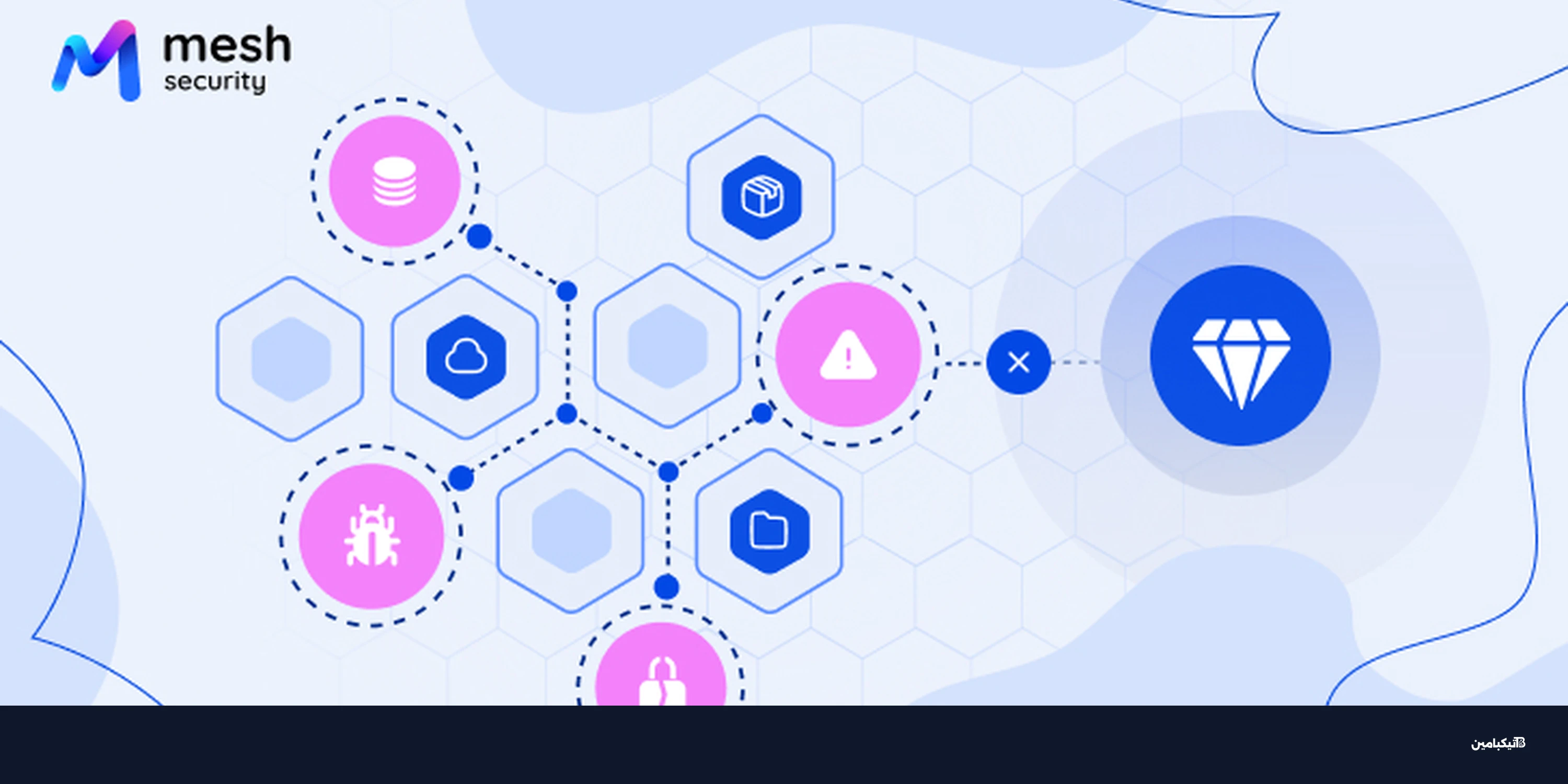 منصة Mesh CSMA الجديدة تكشف مسارات الهجمات السيبرانية