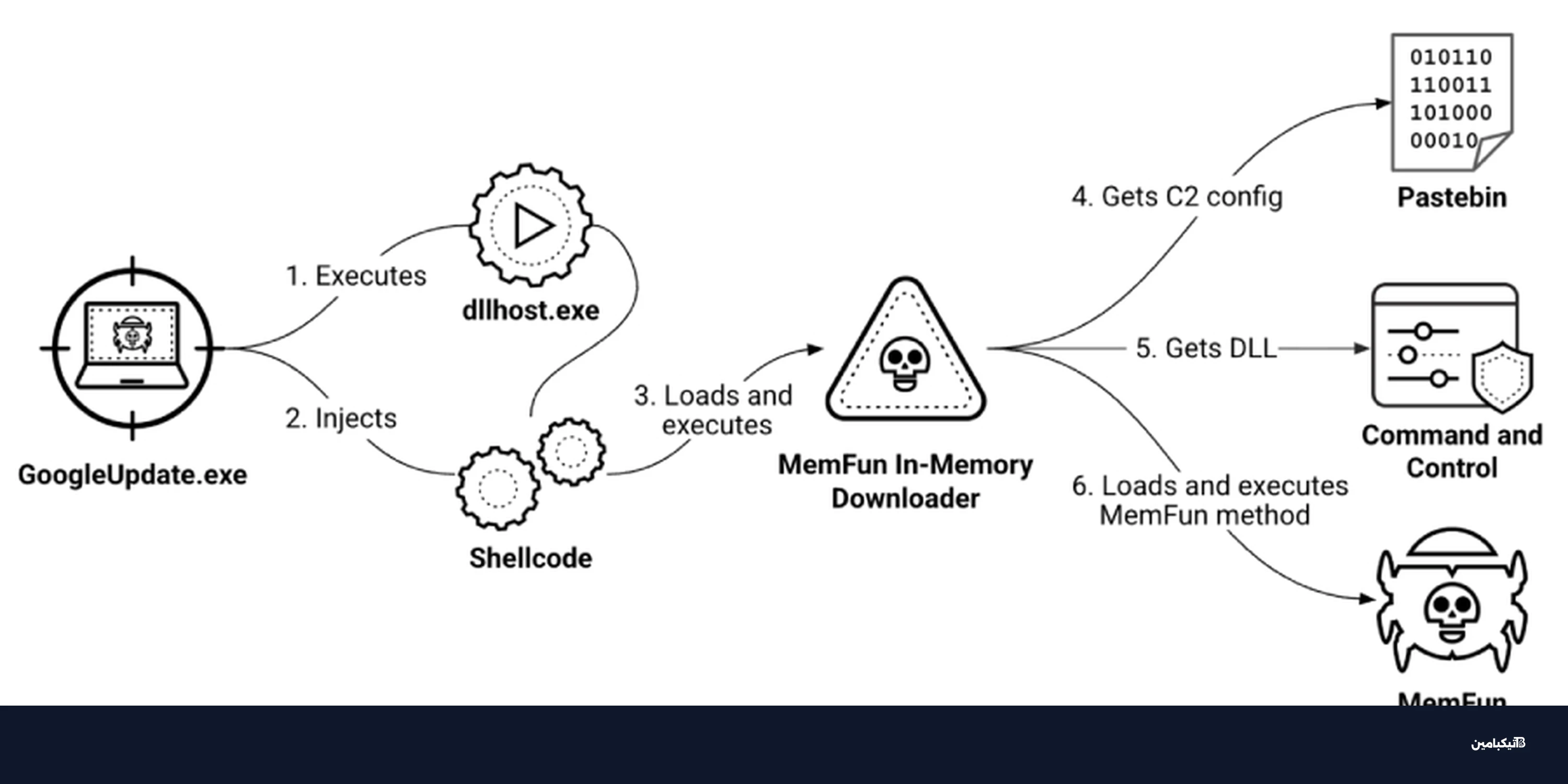 هجمات سيبرانية صينية تستهدف جيوش جنوب شرق آسيا