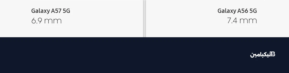 The Galaxy A57 is thinner and lighter than its predecessor