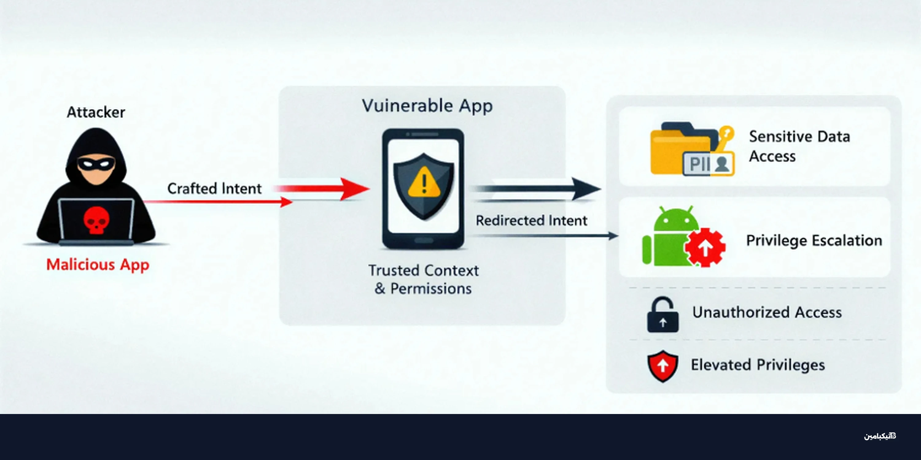 ثغرة EngageLab SDK تهدد 50 مليون مستخدم أندرويد