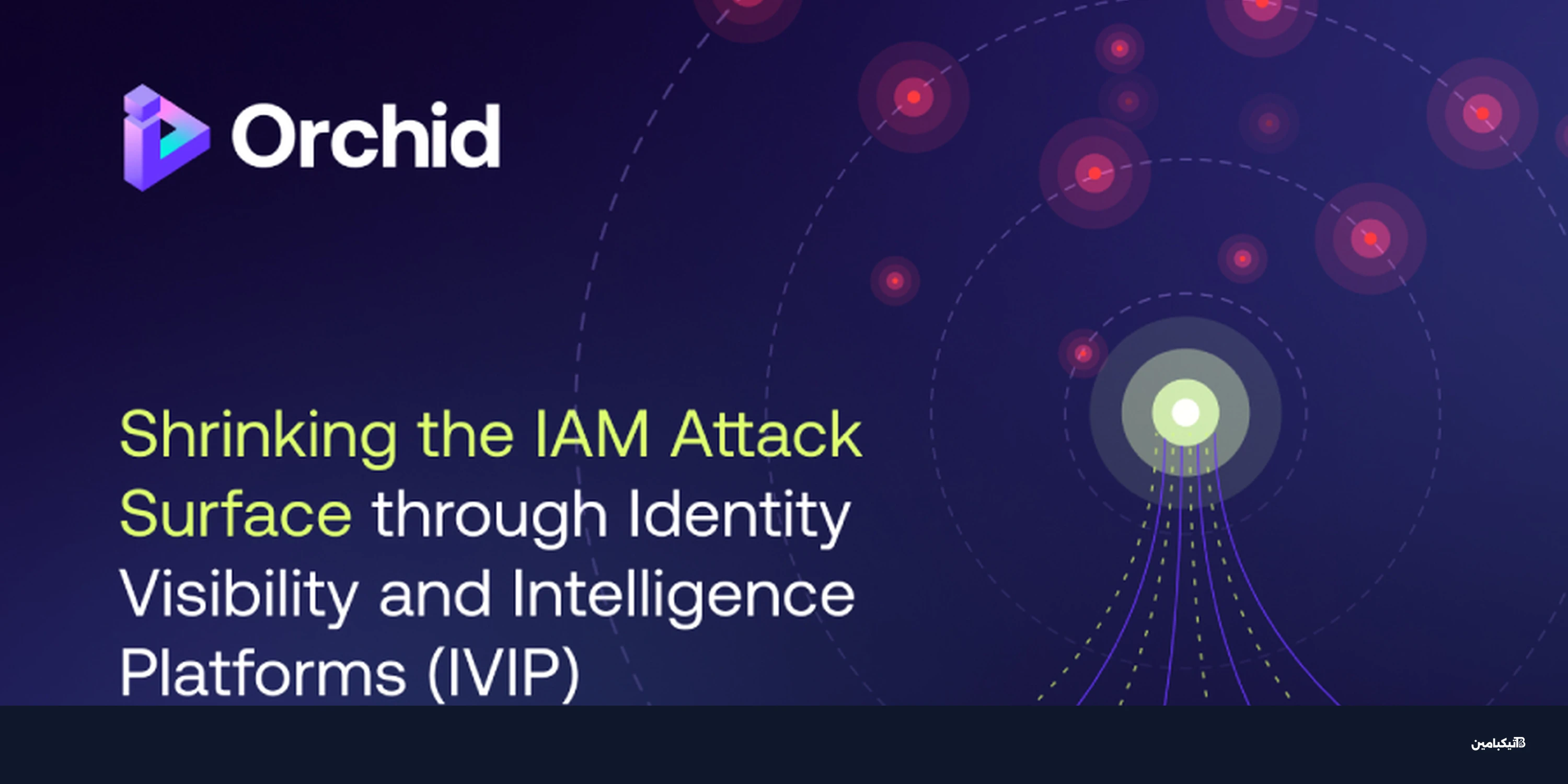 حماية الهويات الرقمية للشركات عبر منصات IVIP