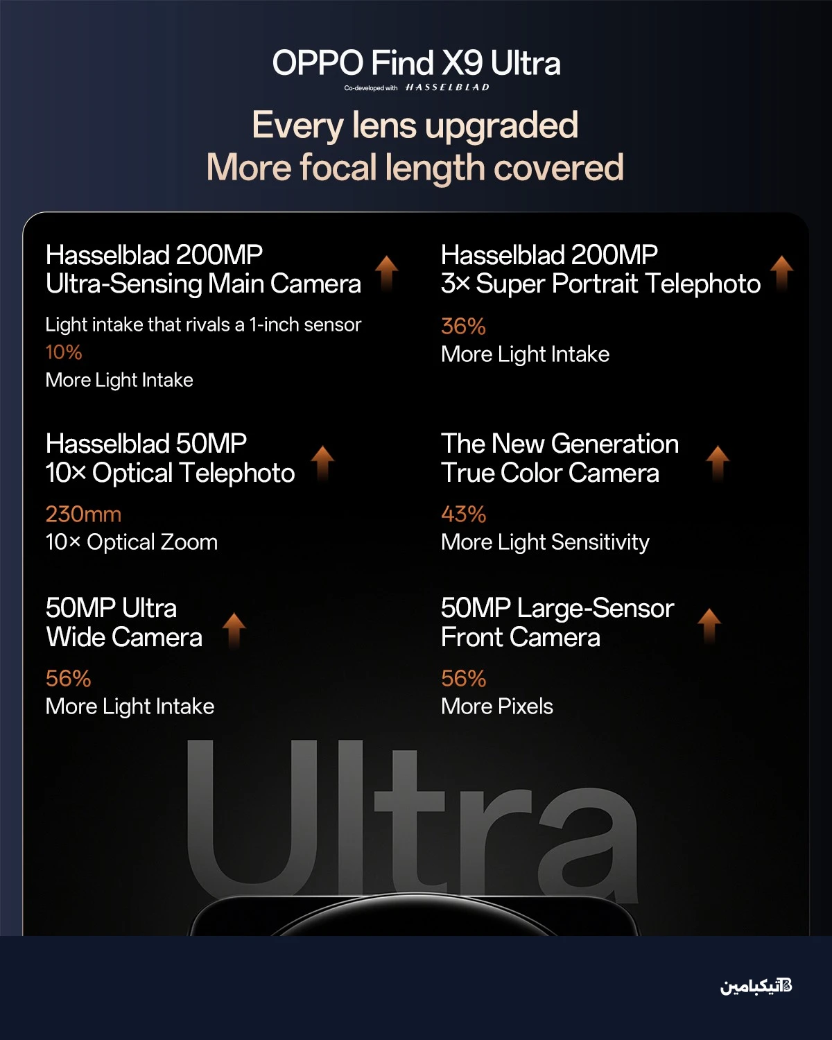 Oppo Find X9 Ultra full camera specs confirmed, design leaked