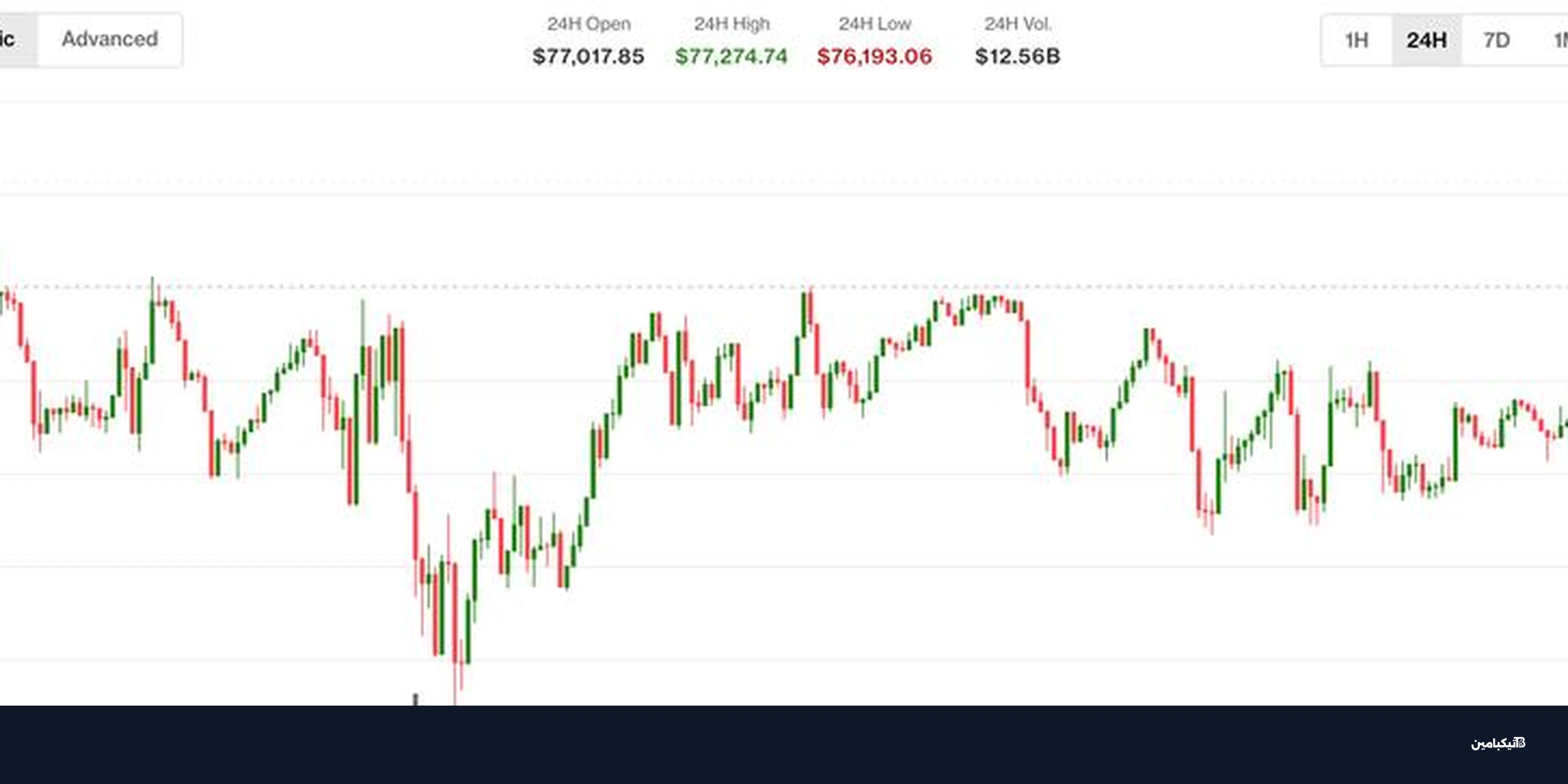ارتفاع بيتكوين والعملات الرقمية بعد قرارات أمريكية هامة