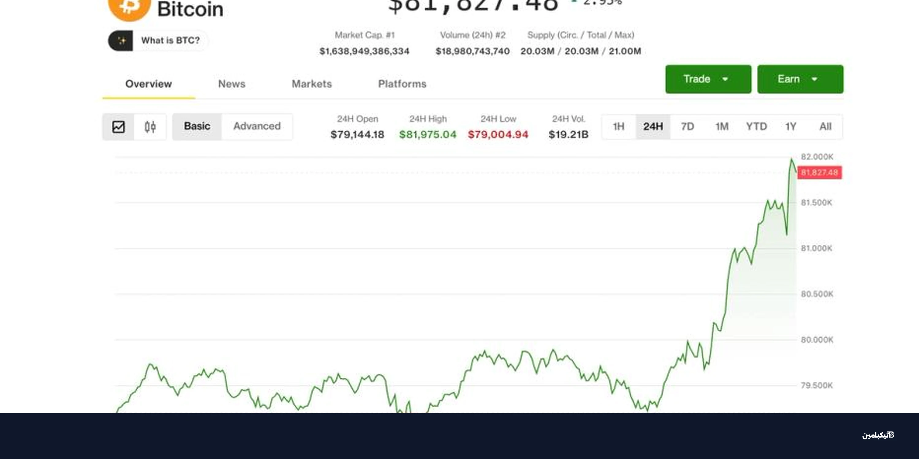 بيتكوين يسجل 82 ألف دولار: كيف أثر قانون الوضوح على السوق؟
