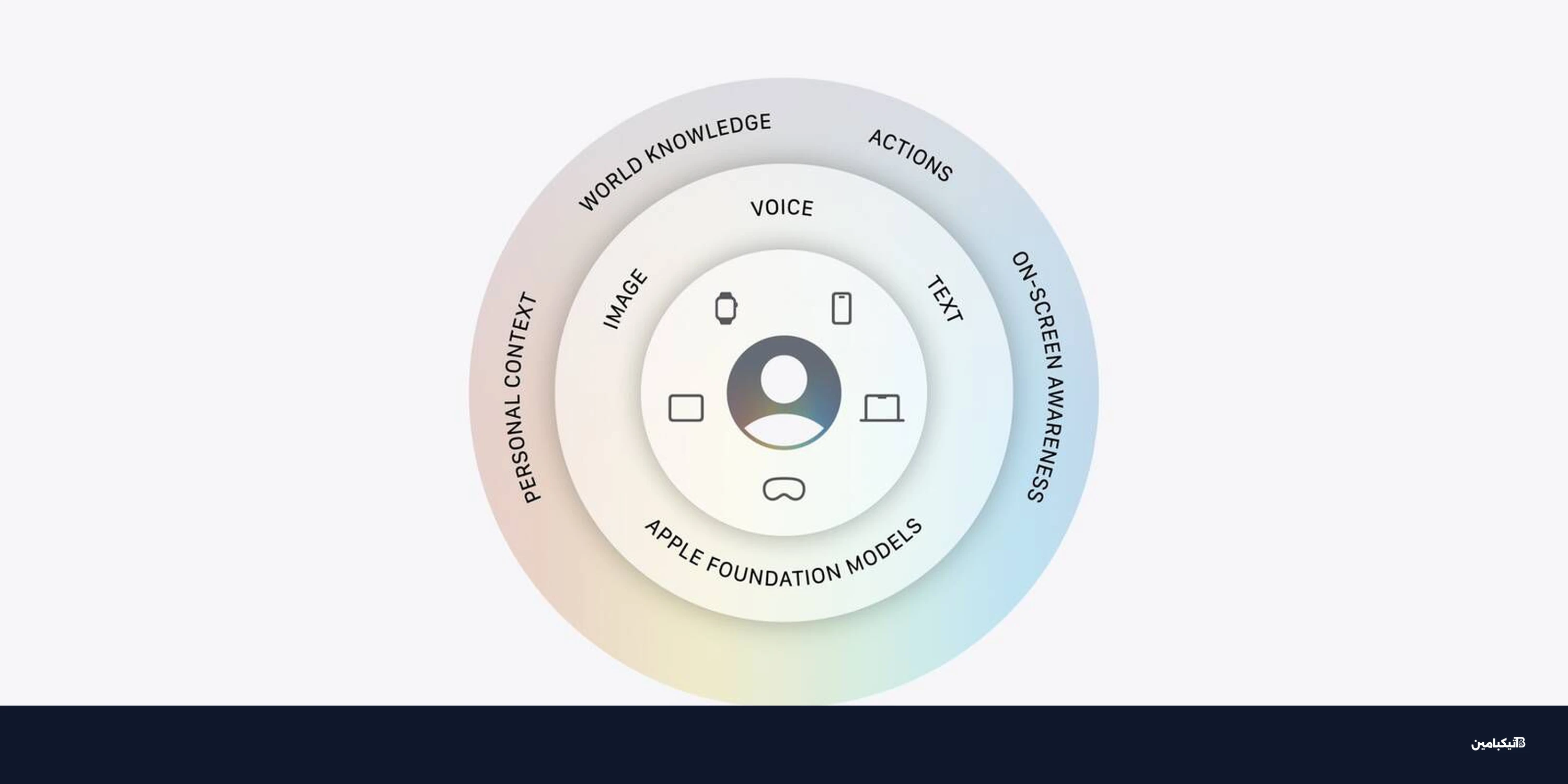 آبل توضح: هل يعتمد ذكاء آبل الاصطناعي على جوجل Gemini؟