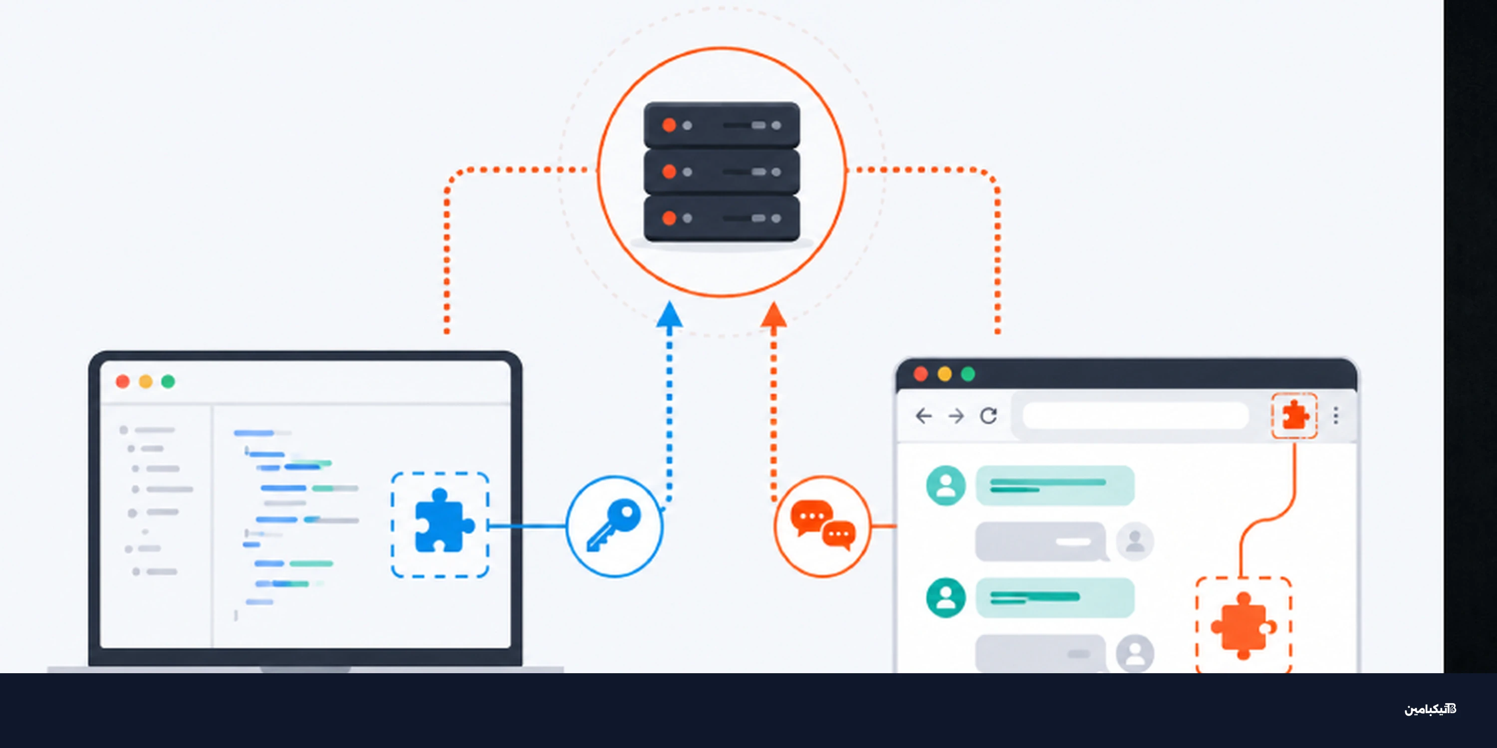 إضافات جيت برينز تسرق مفاتيح API للذكاء الاصطناعي