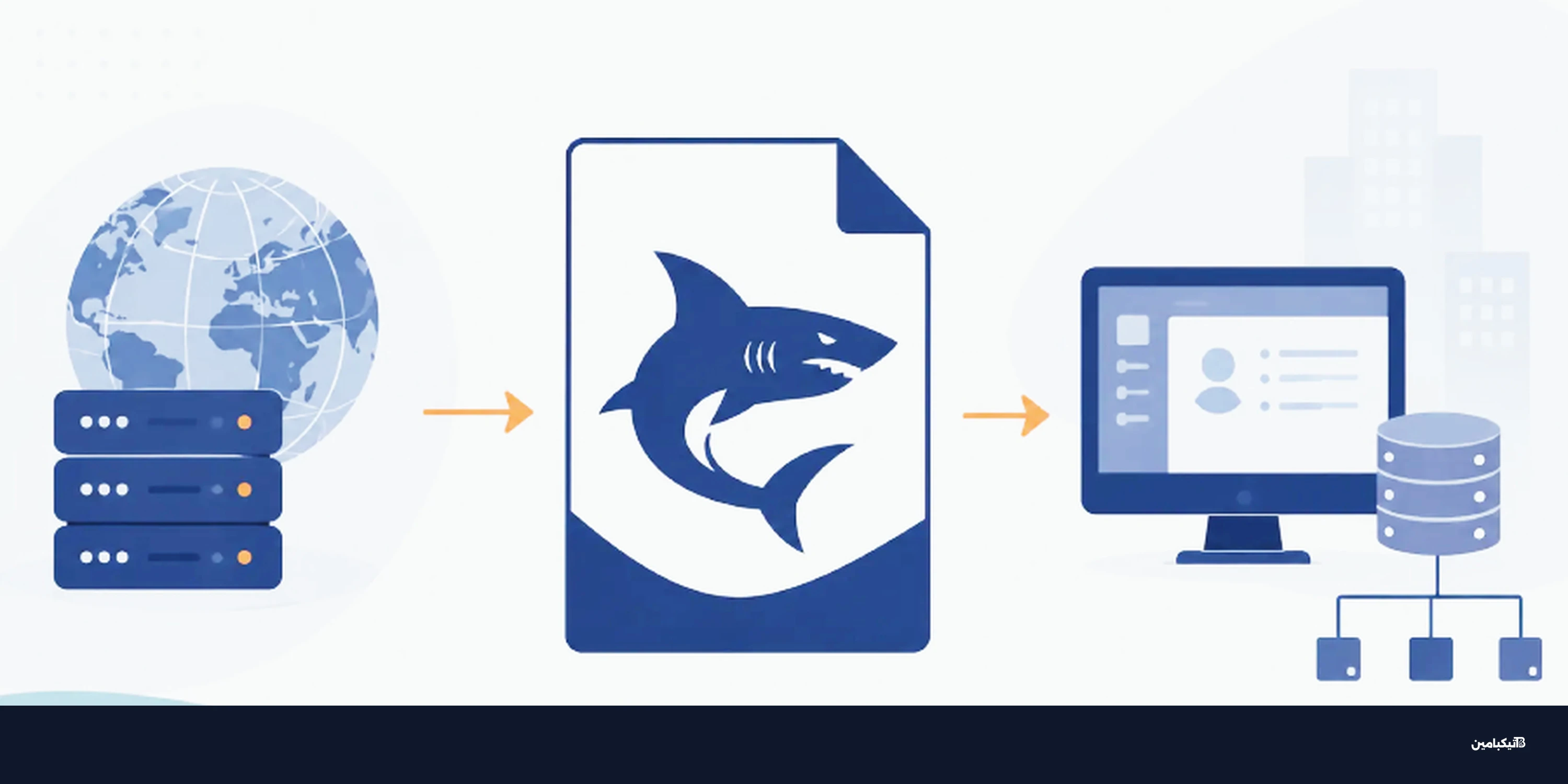 برمجية SharkLoader تنشر Cobalt Strike بهجمات جديدة
