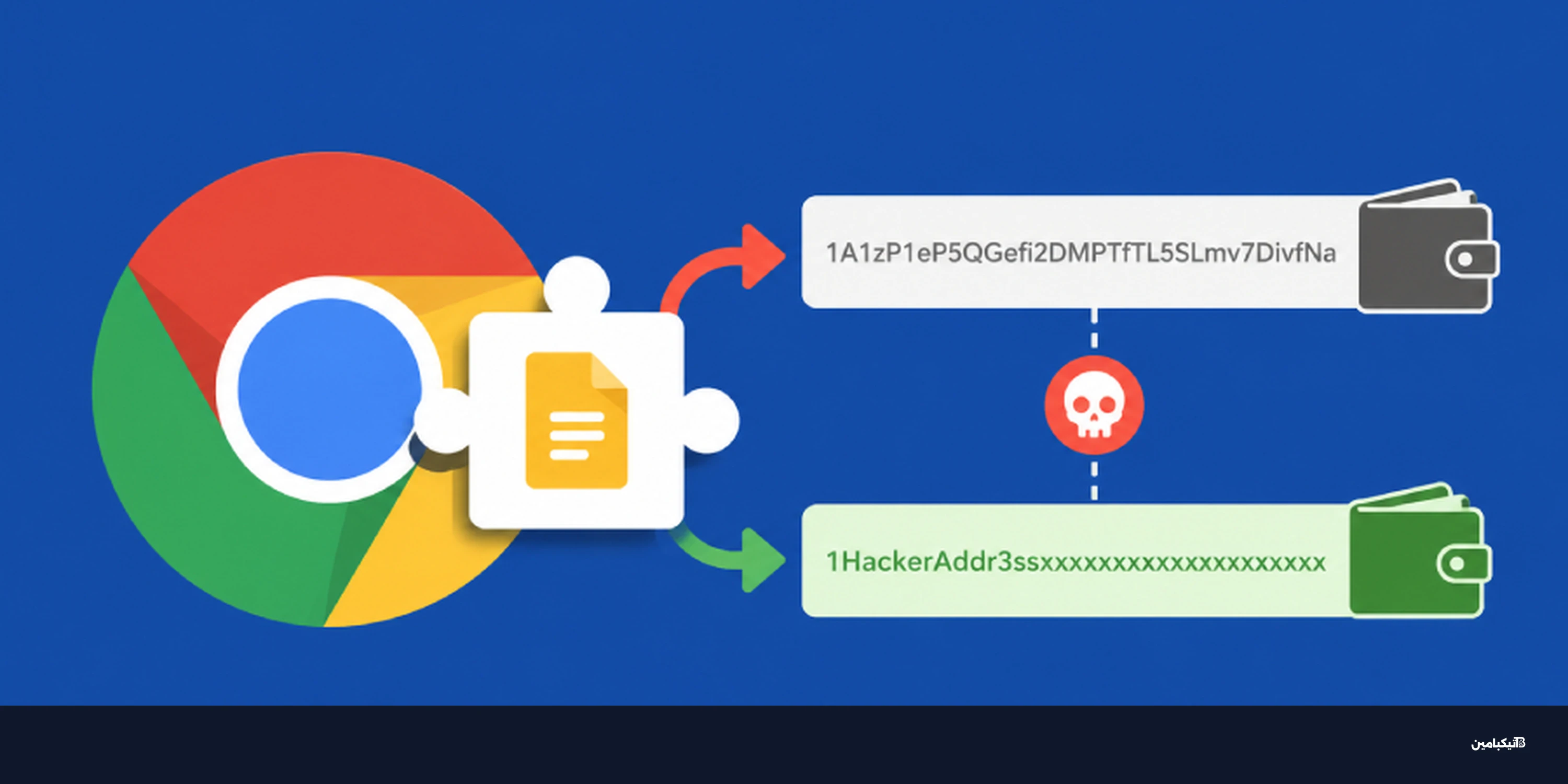 Silent Swap يسرق العملات عبر إضافة جوجل مزيفة