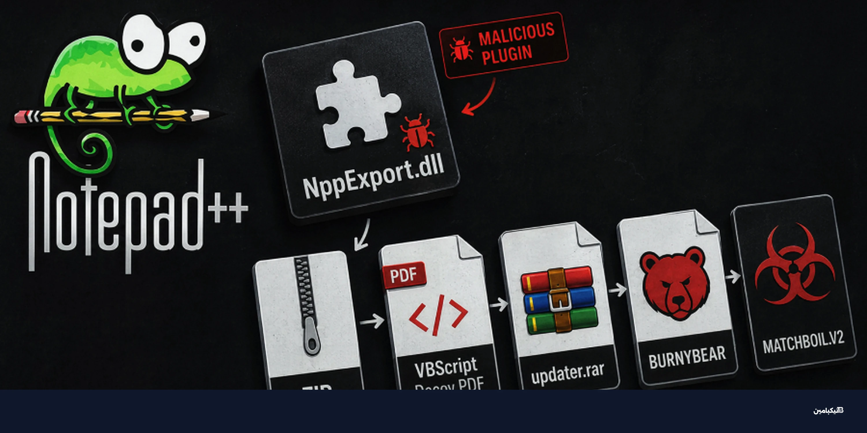 إضافة Notepad++ مزيفة تنشر MATCHBOIL.V2