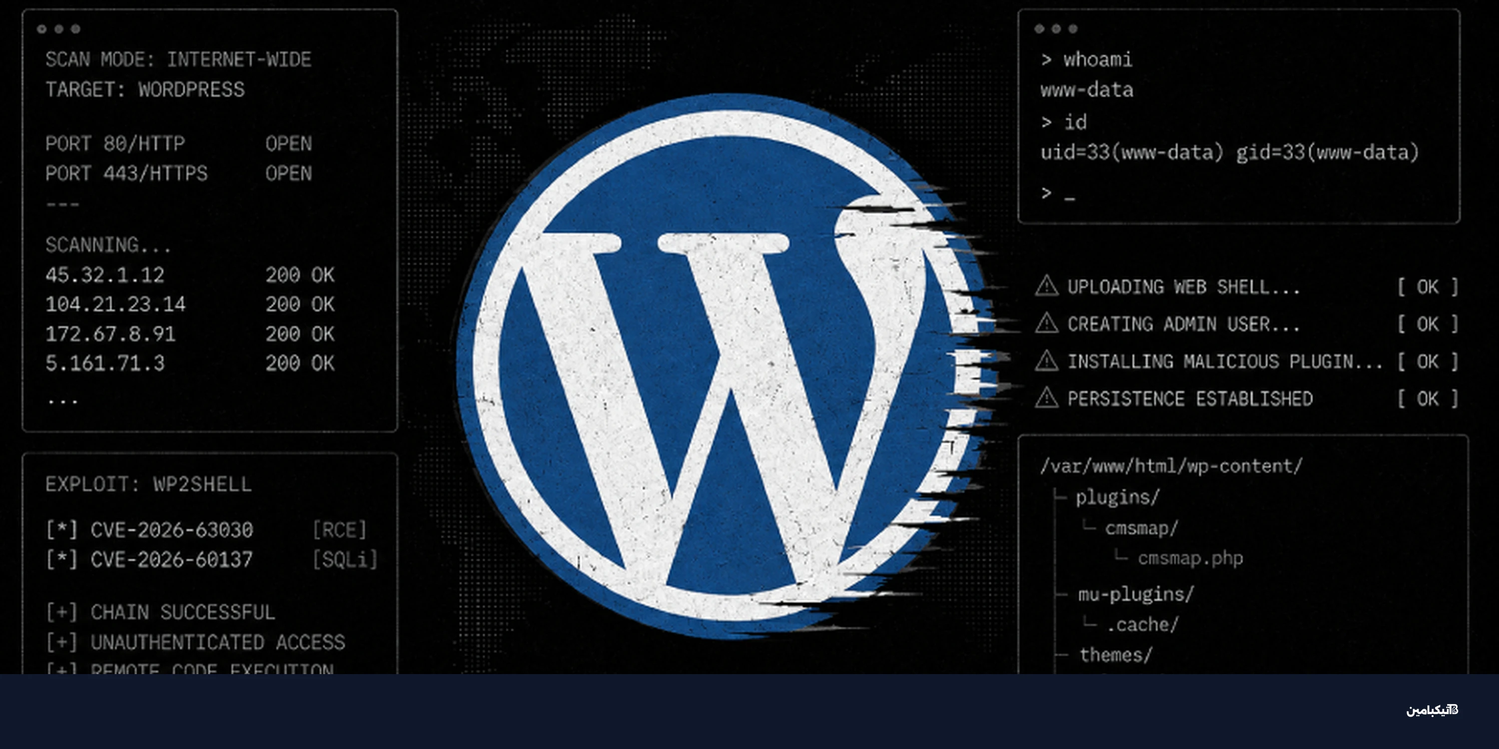 ثغرات ووردبريس wp2shell تهدد آلاف المواقع