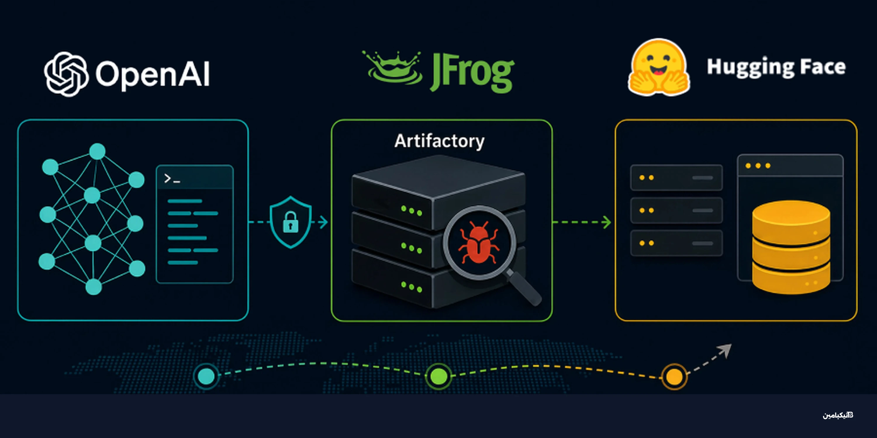 ثغرة Artifactory: أوبن أيه آي قبل اختراق هاغينغ فيس